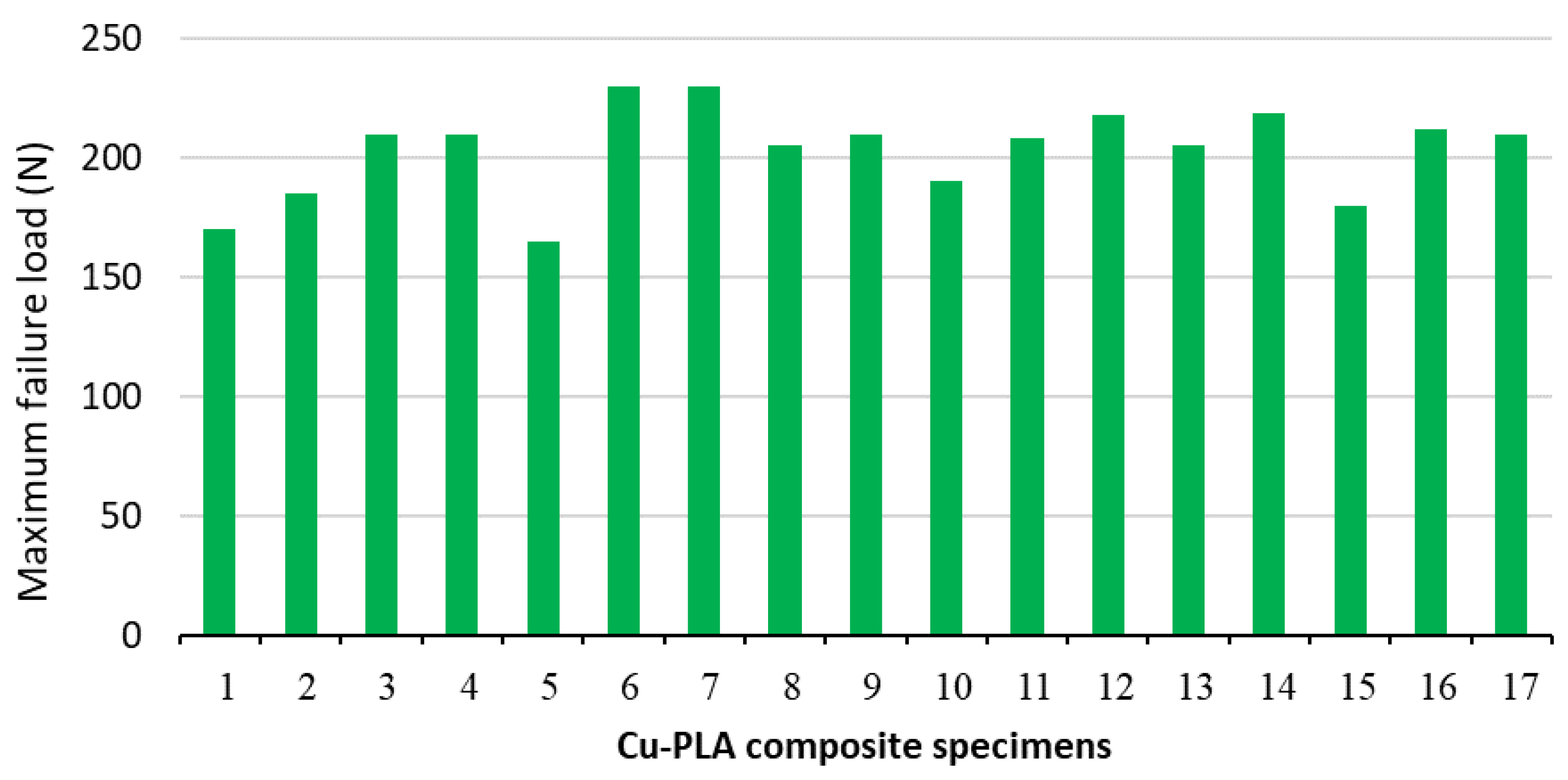 Micromachines 15 01082 g007