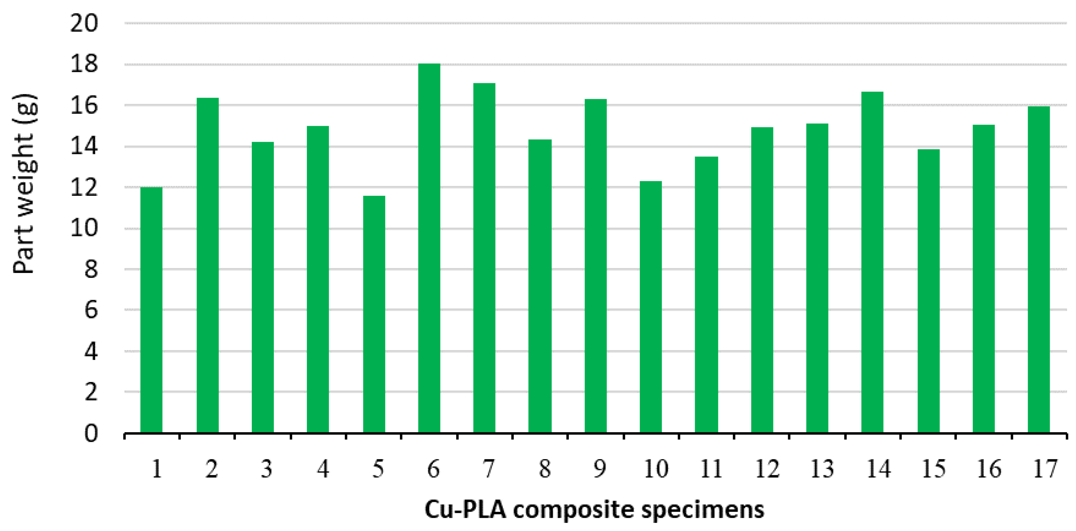 Micromachines 15 01082 g014