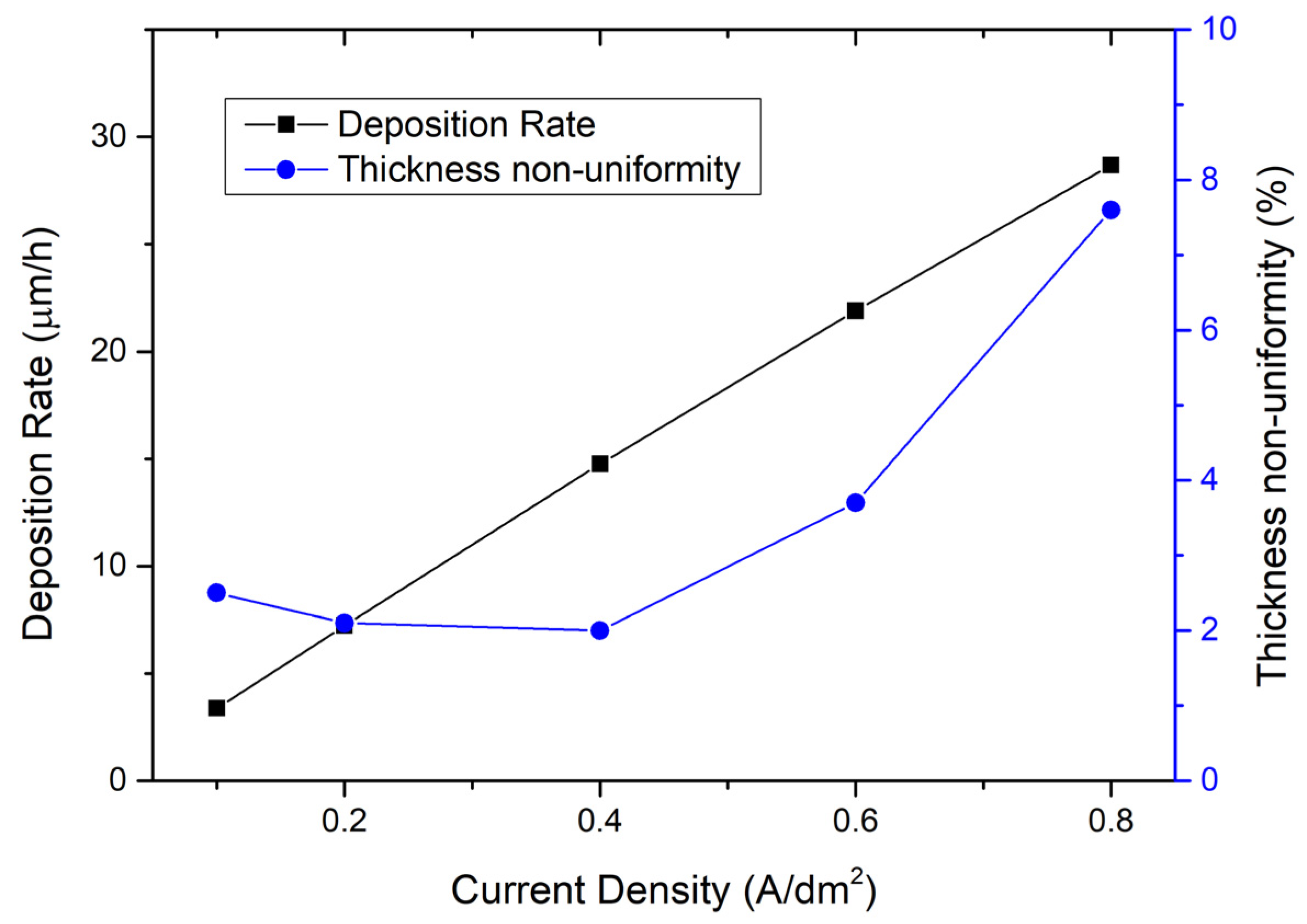 Micromachines 15 01085 g003 Micromachines 15 01085 g003