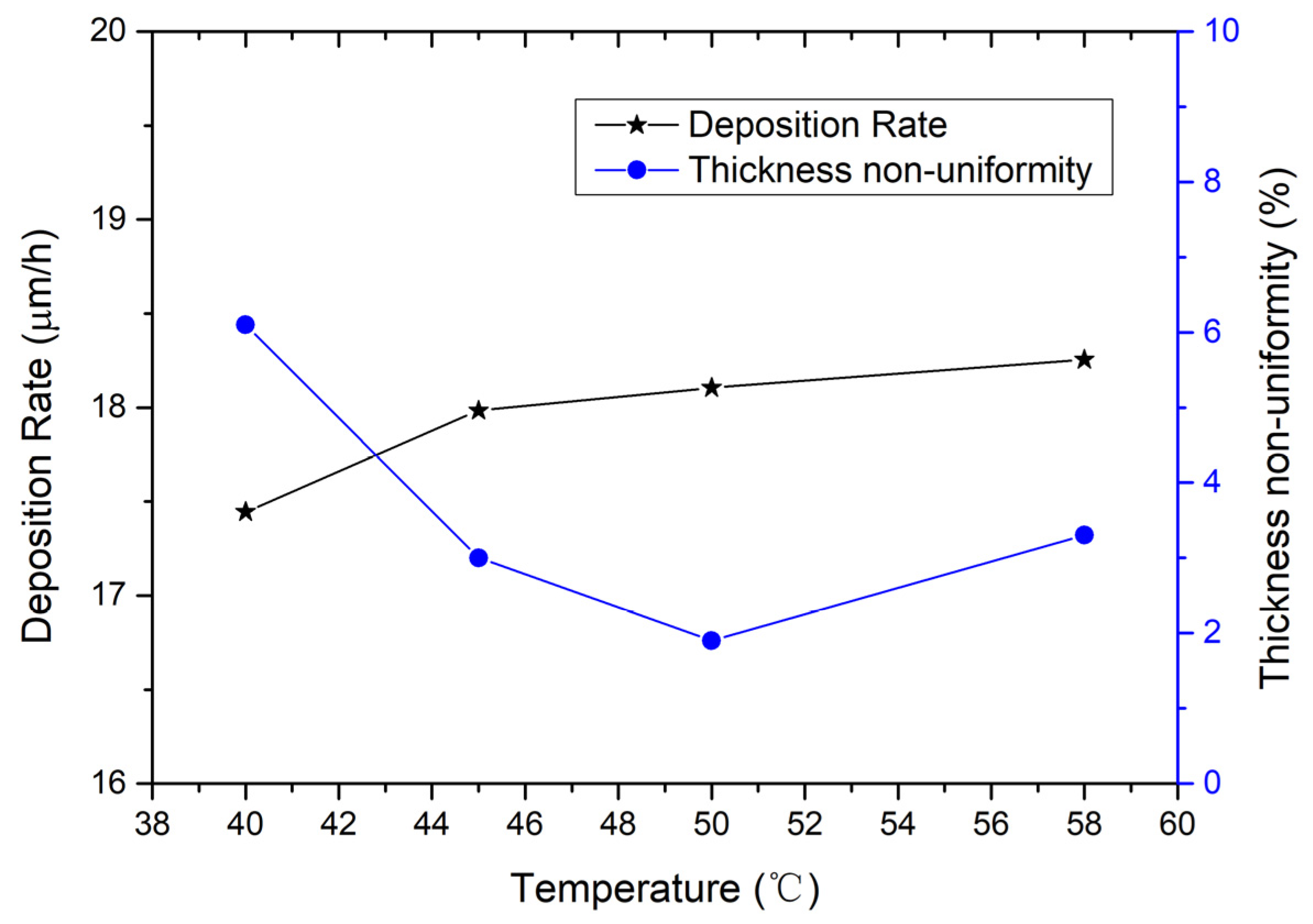 Micromachines 15 01085 g004 Micromachines 15 01085 g004