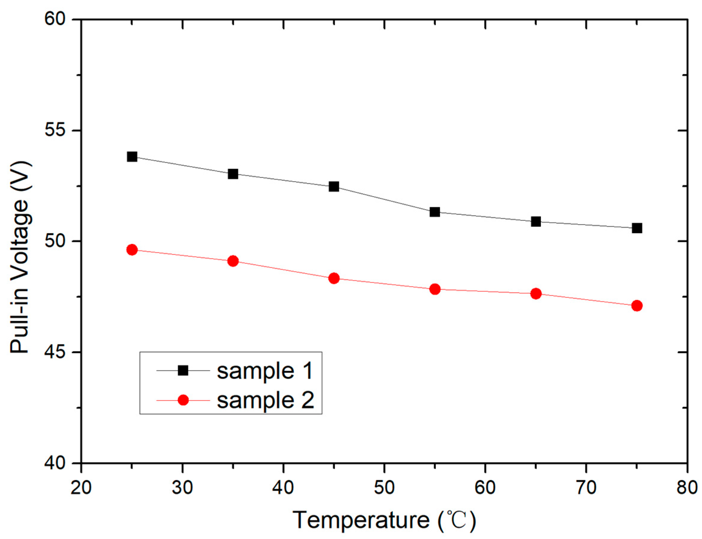 Micromachines 15 01085 g009 Micromachines 15 01085 g009