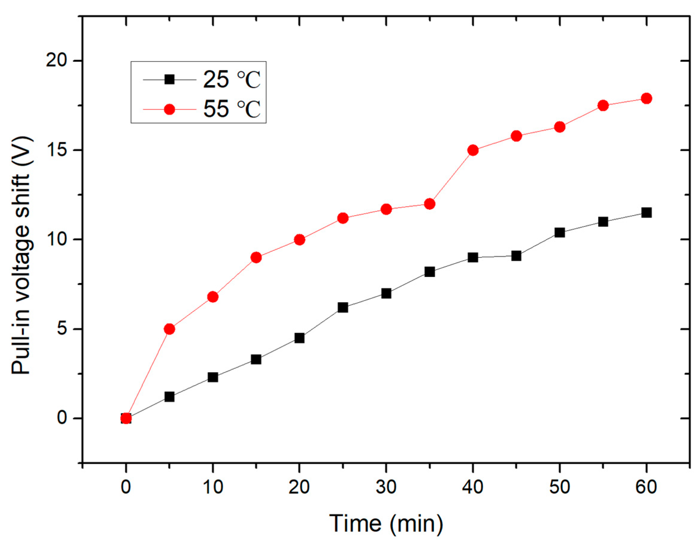 Micromachines 15 01085 g010 Micromachines 15 01085 g010