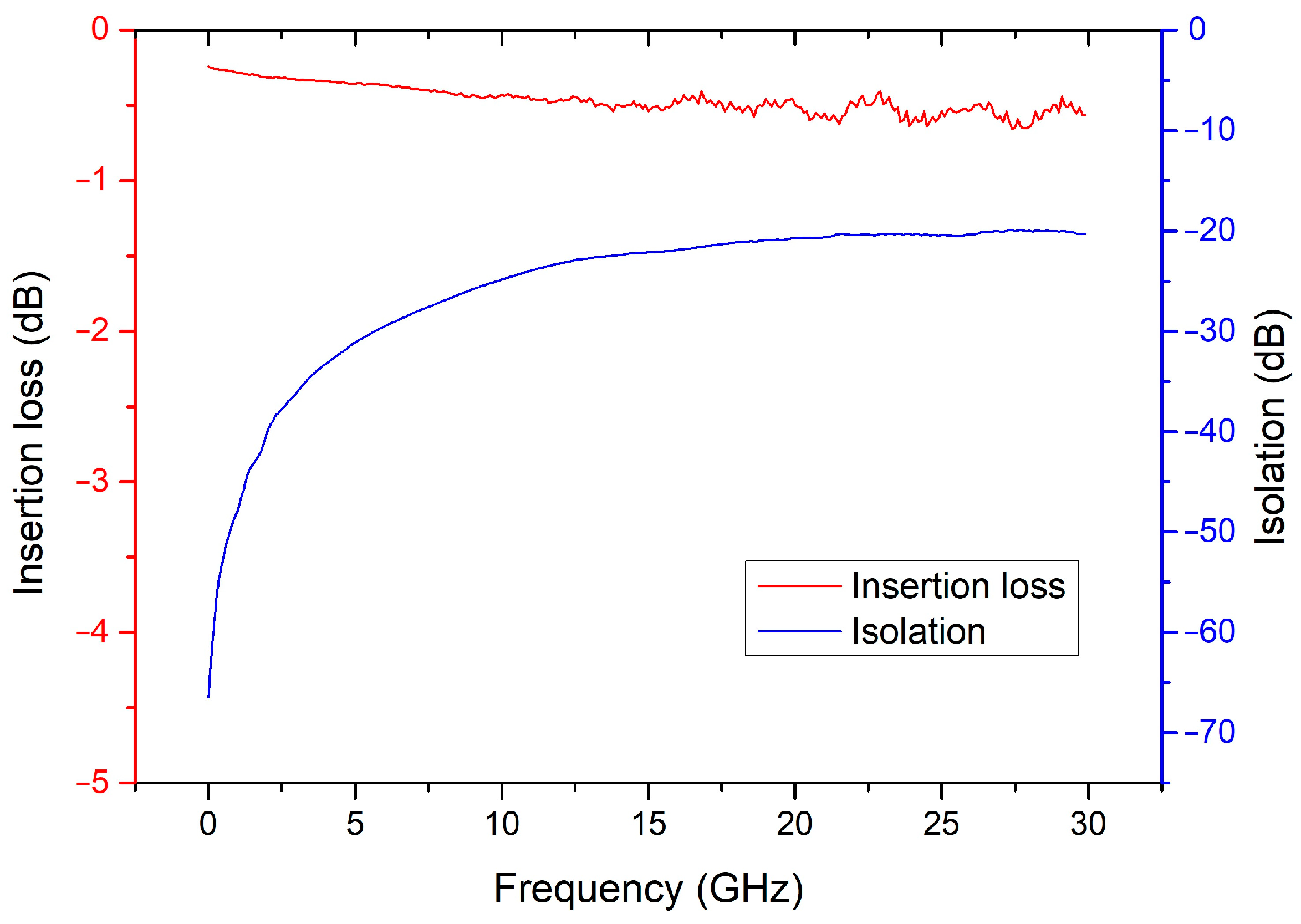 Micromachines 15 01085 g013 Micromachines 15 01085 g013
