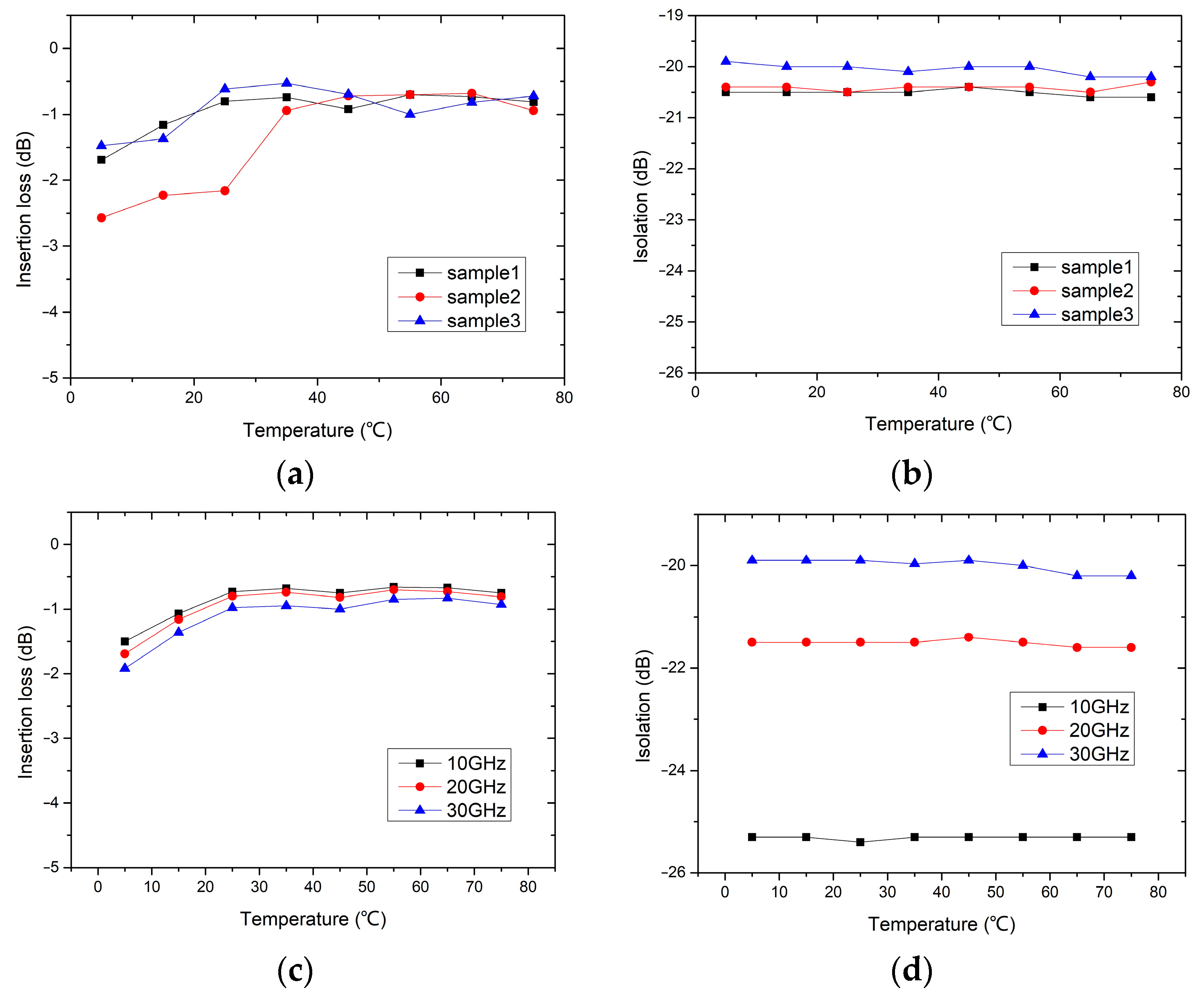 Micromachines 15 01085 g014 Micromachines 15 01085 g014