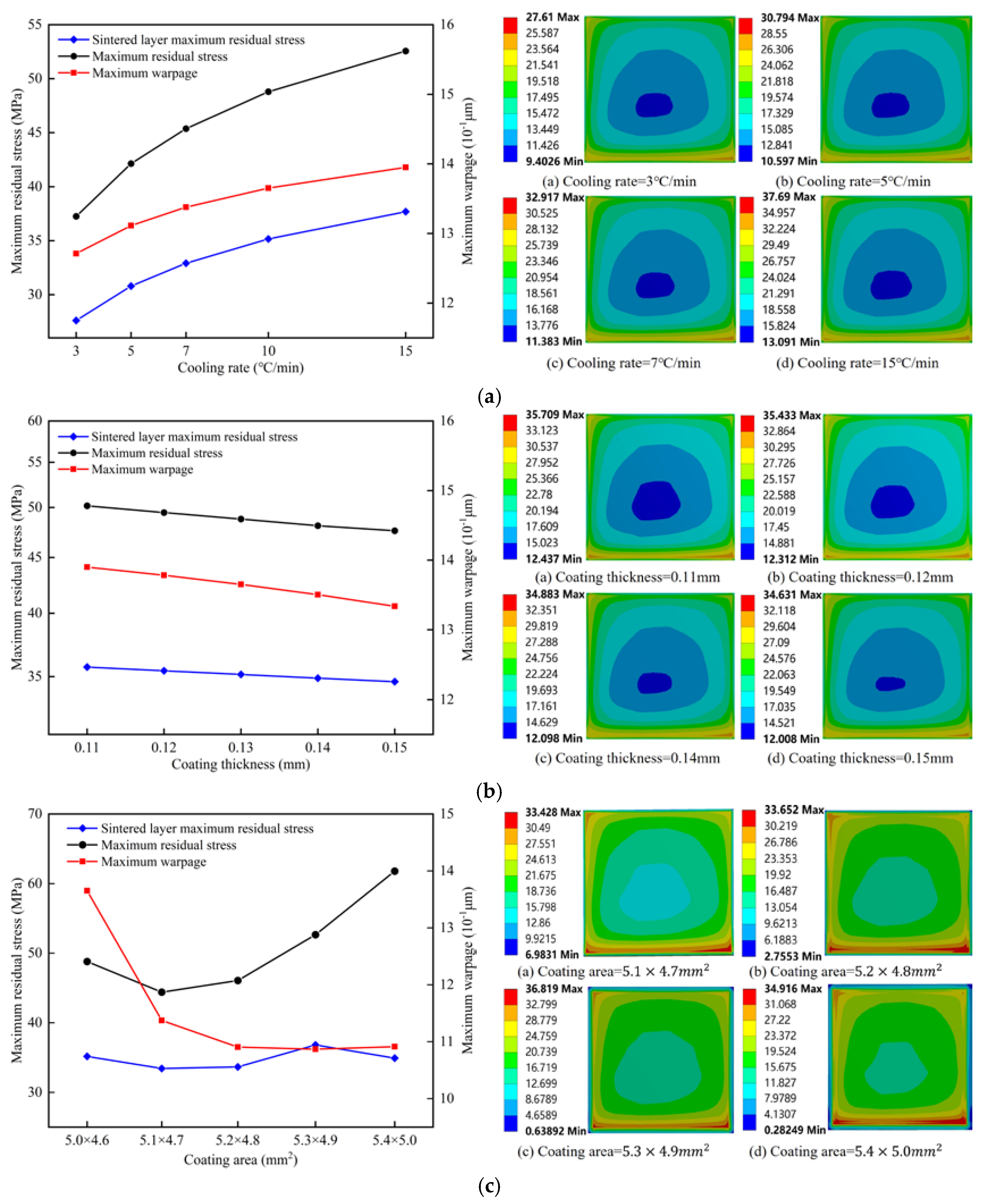 Micromachines 15 01087 g006