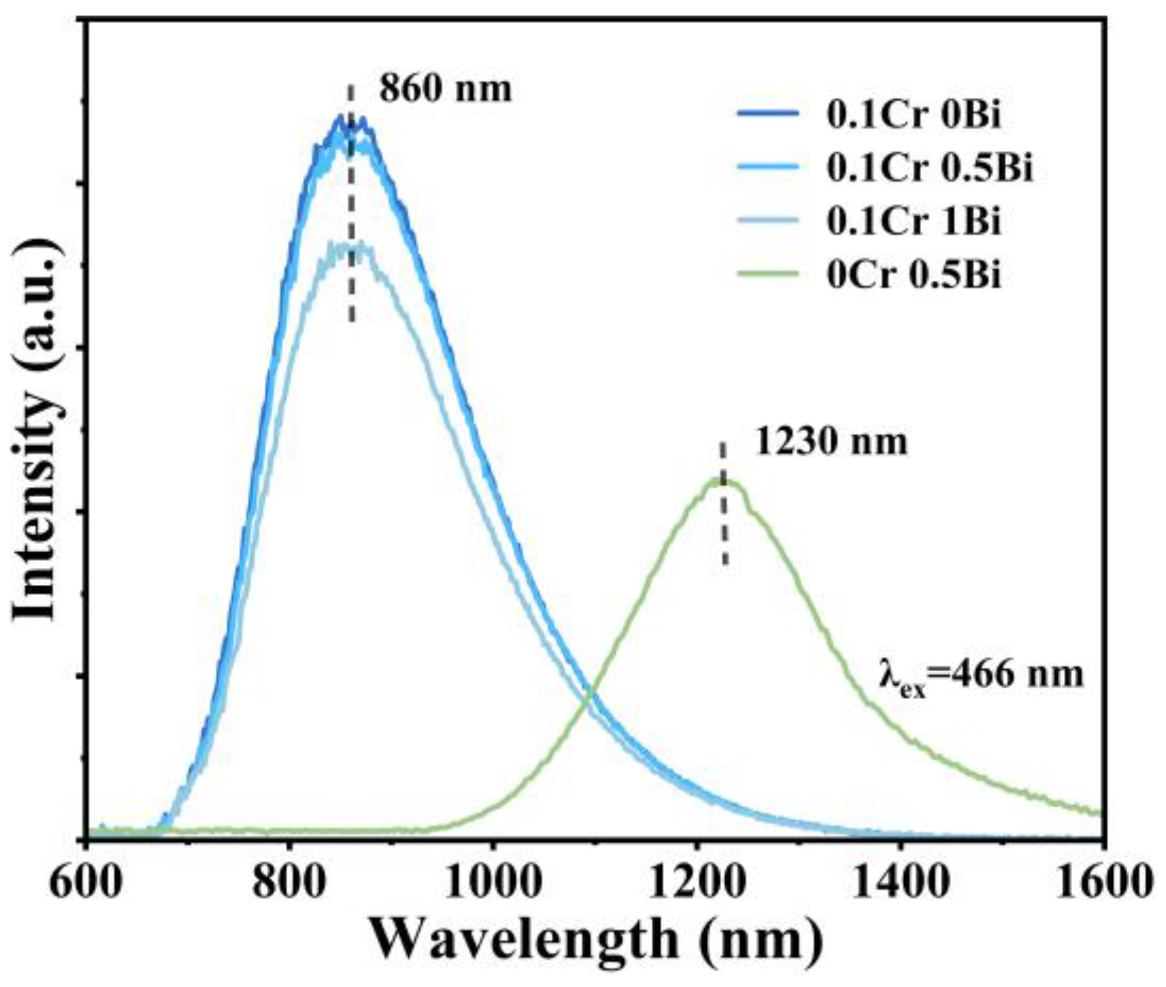 Micromachines 15 01093 g002