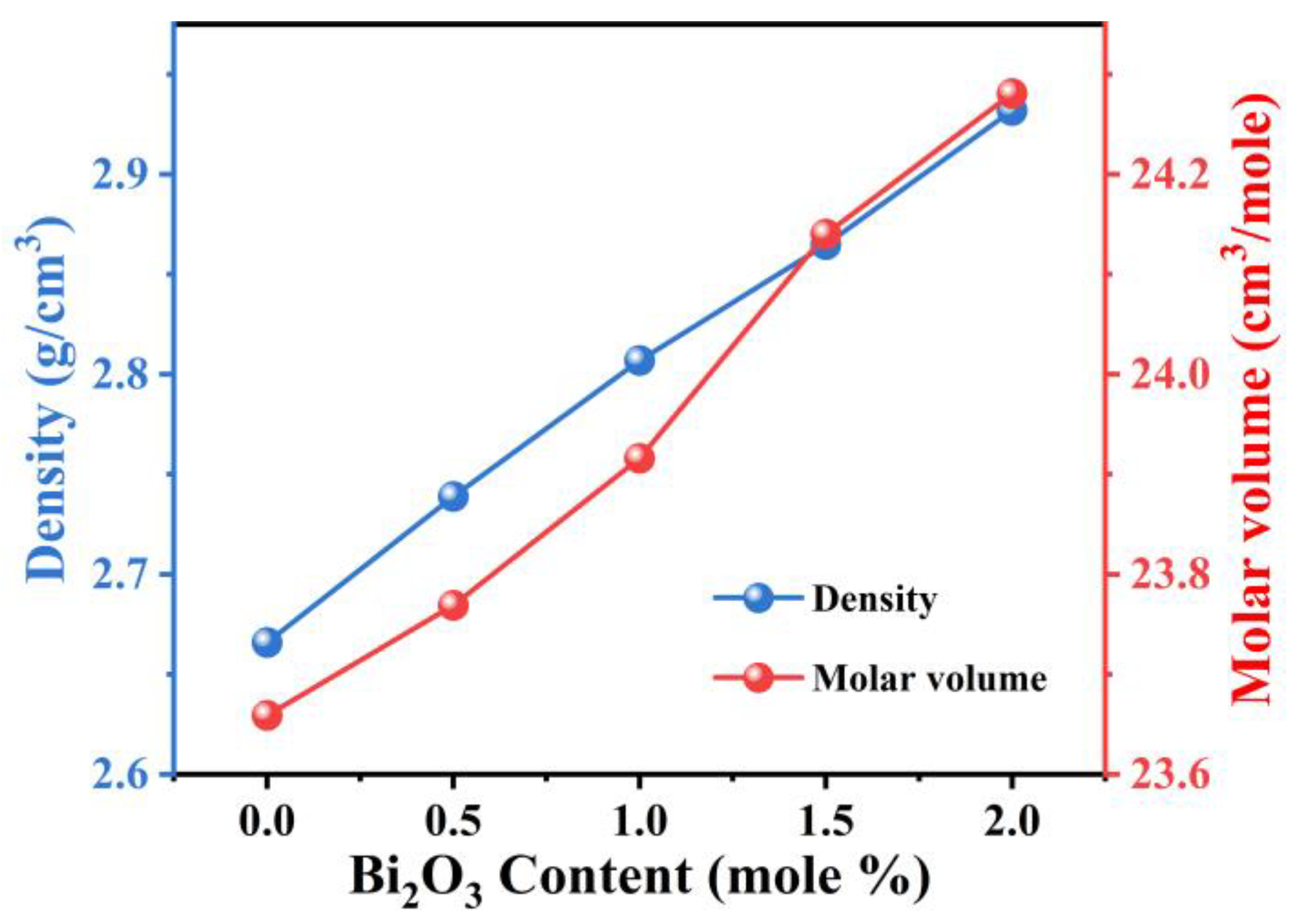 Micromachines 15 01093 g003