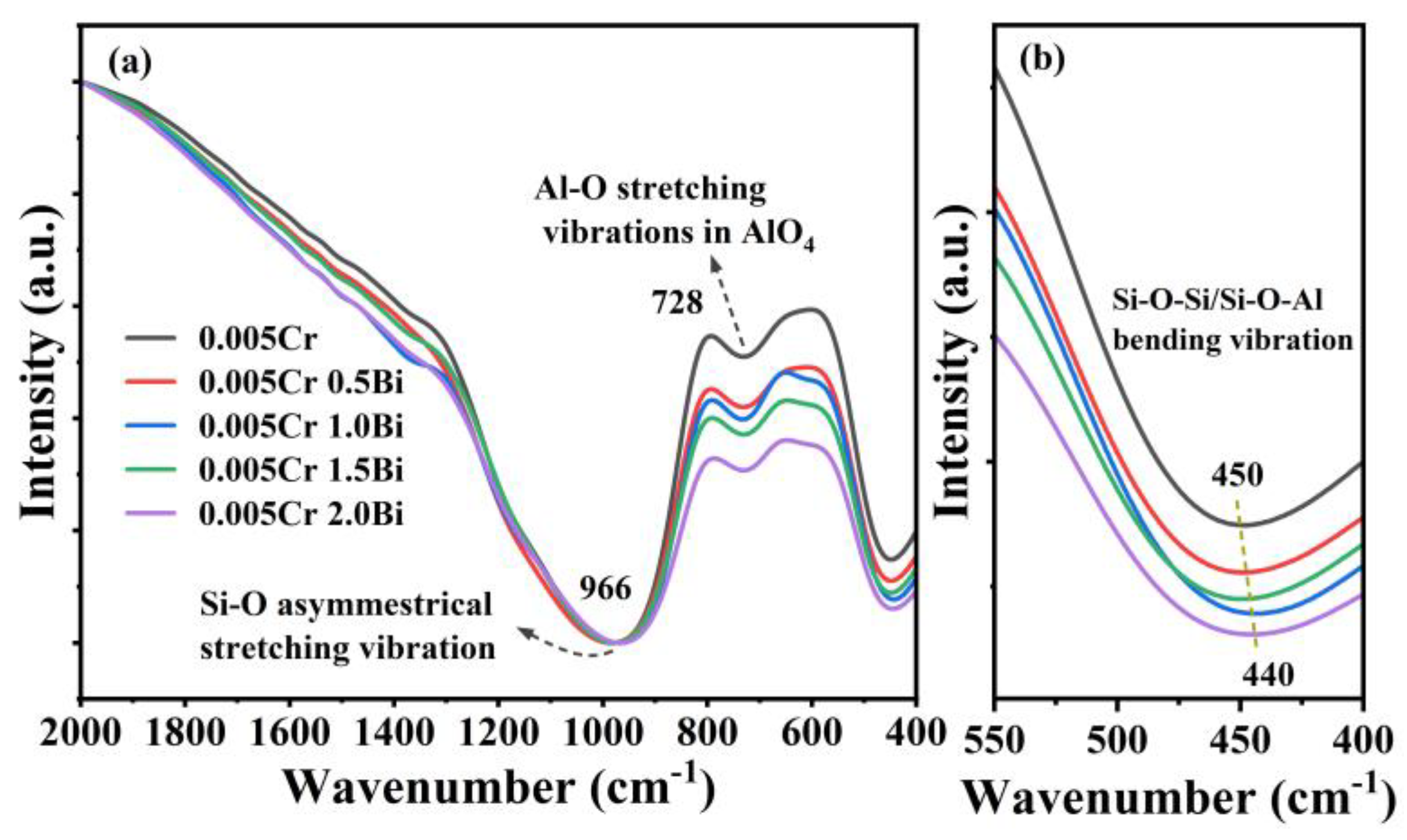 Micromachines 15 01093 g004