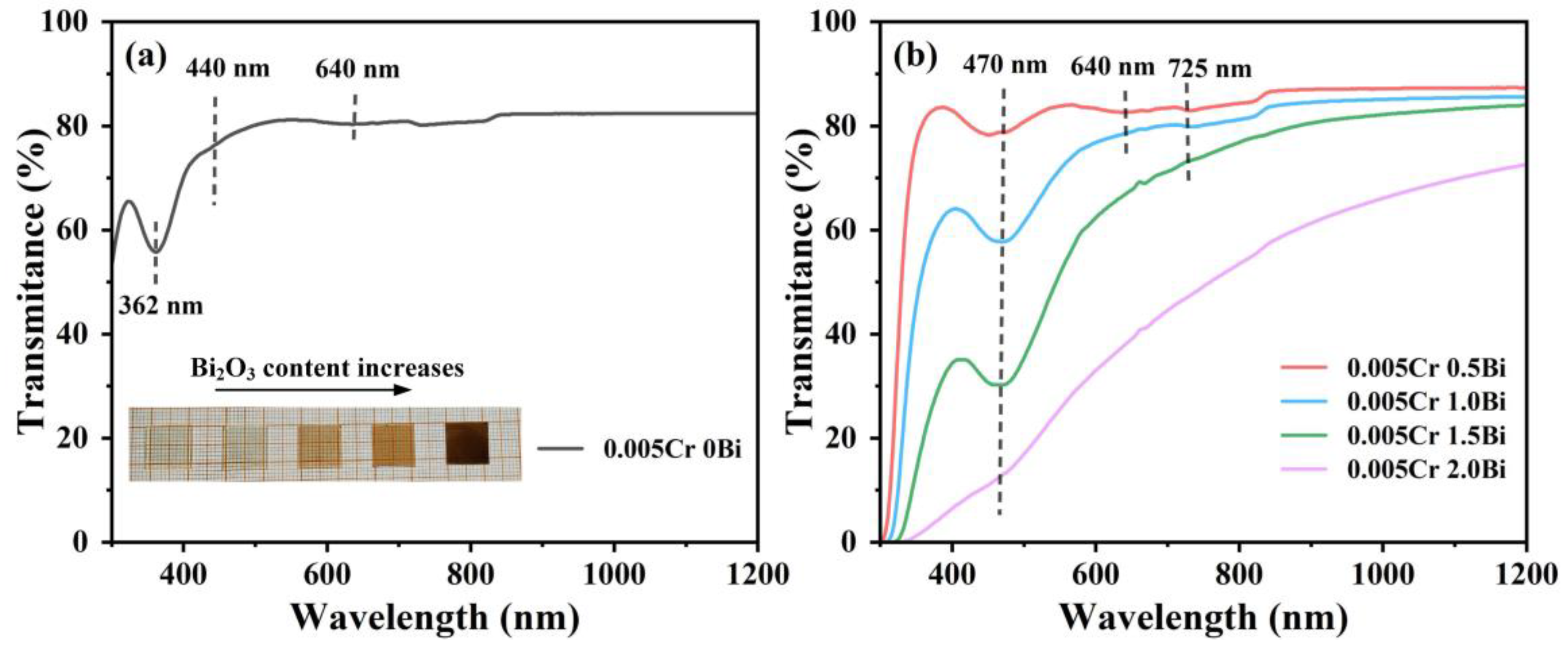 Micromachines 15 01093 g005