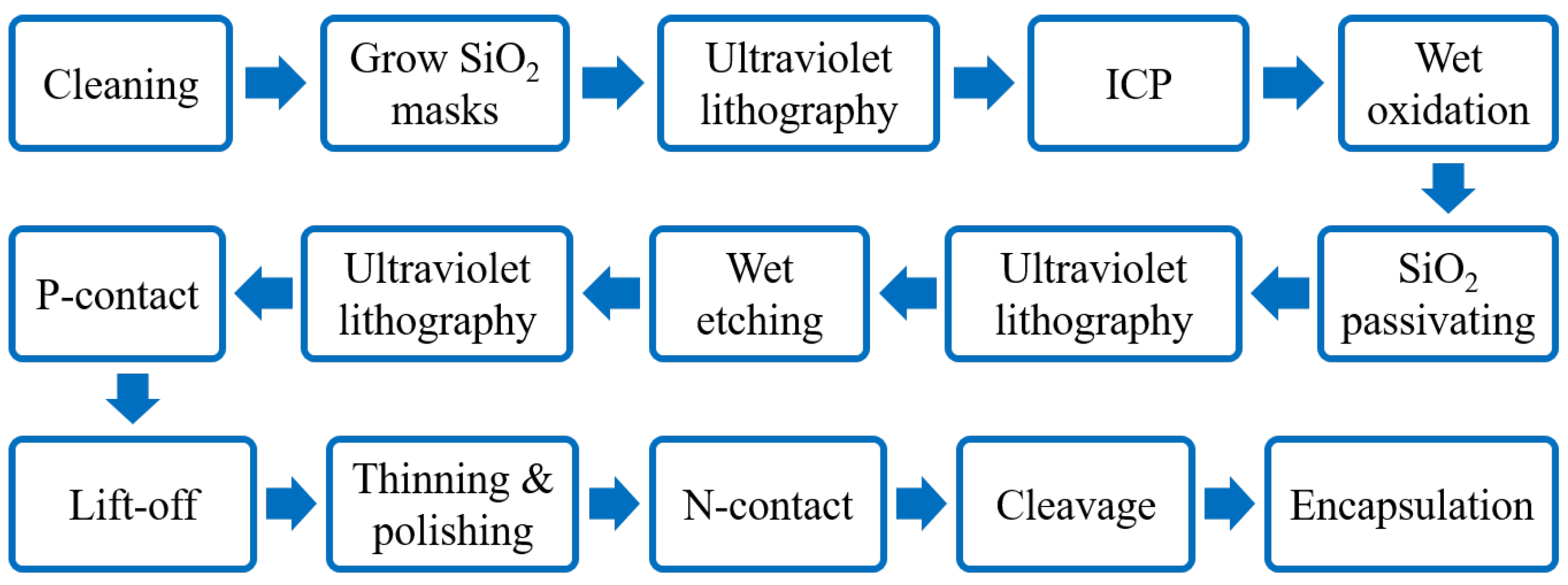 Micromachines 15 01095 g012
