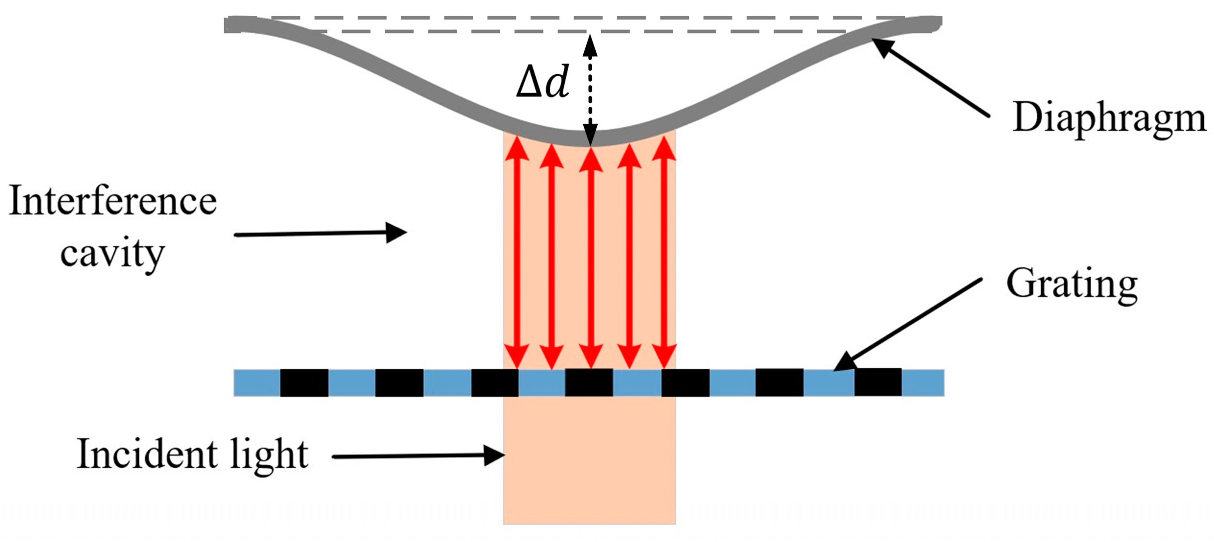 Micromachines 15 01097 g003