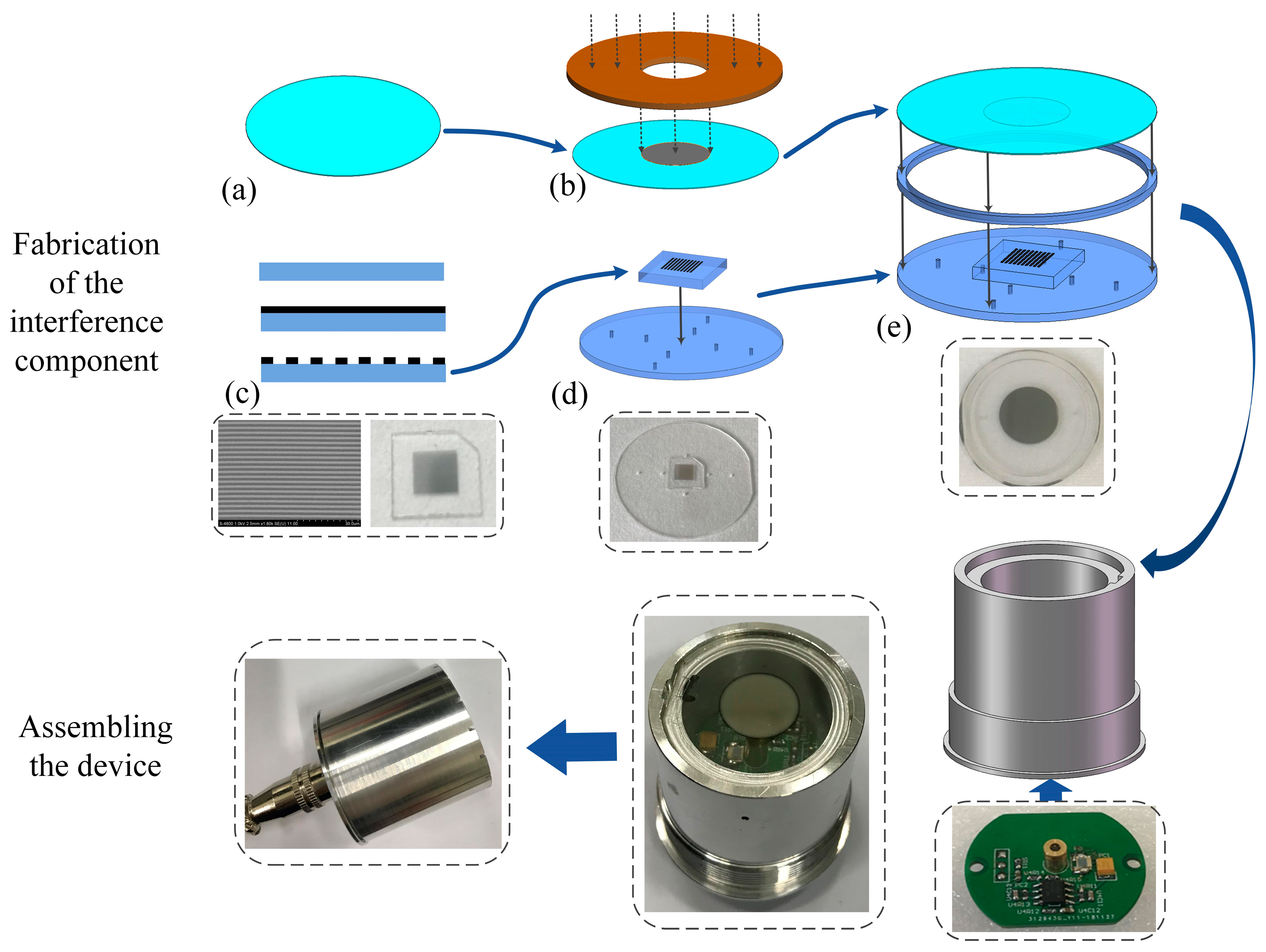 Micromachines 15 01097 g006