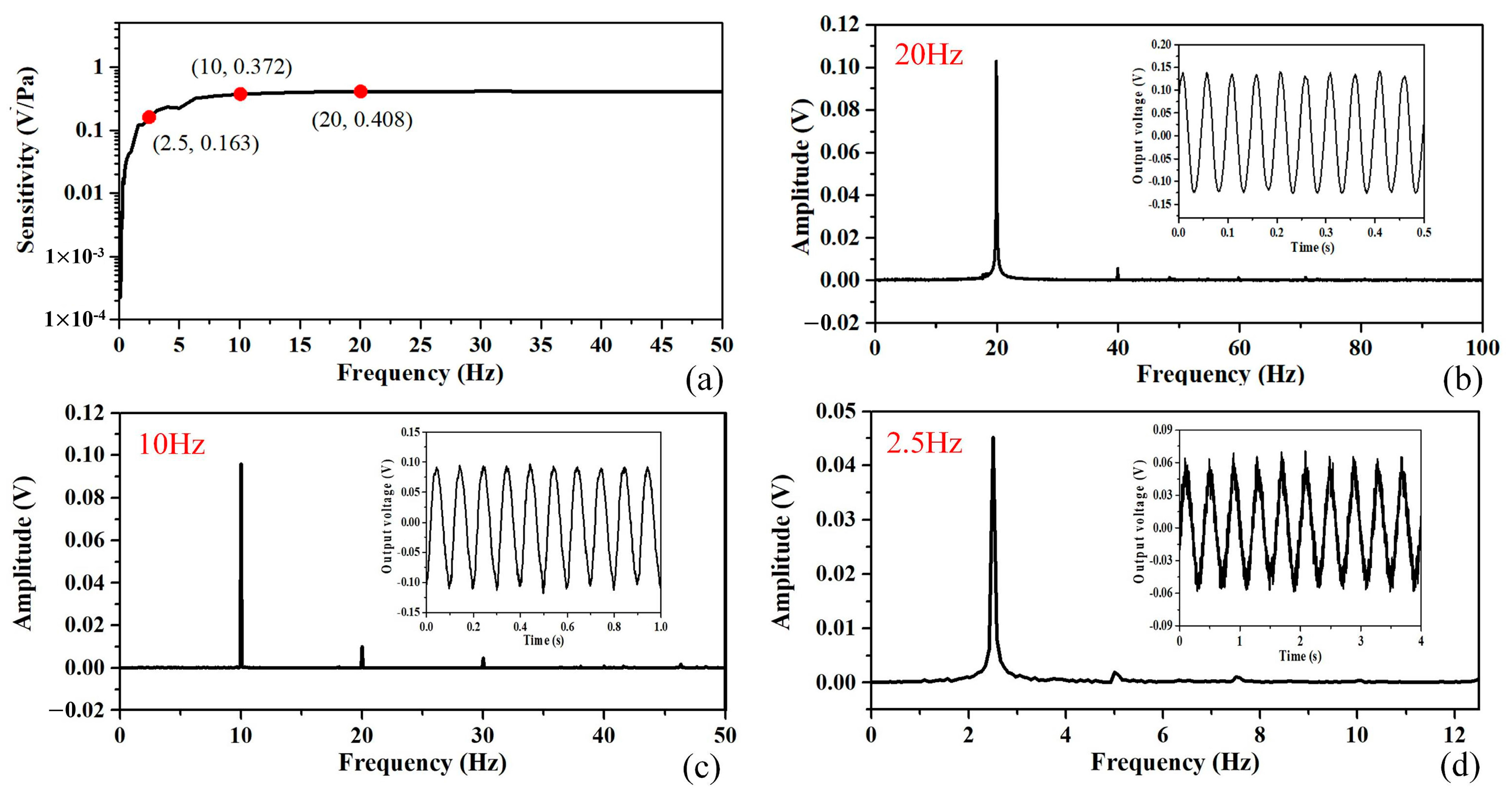 Micromachines 15 01097 g008
