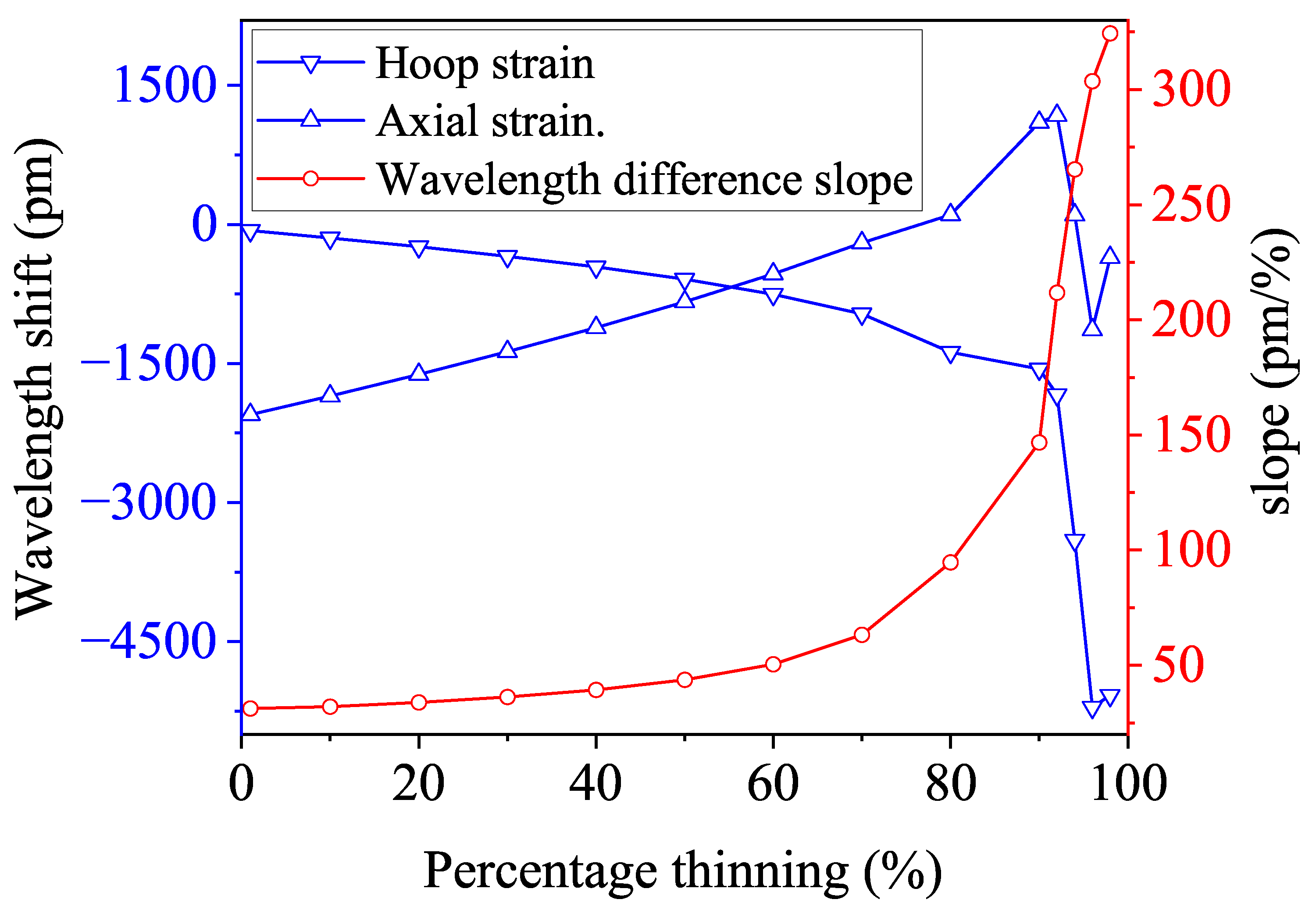 Micromachines 15 01098 g012