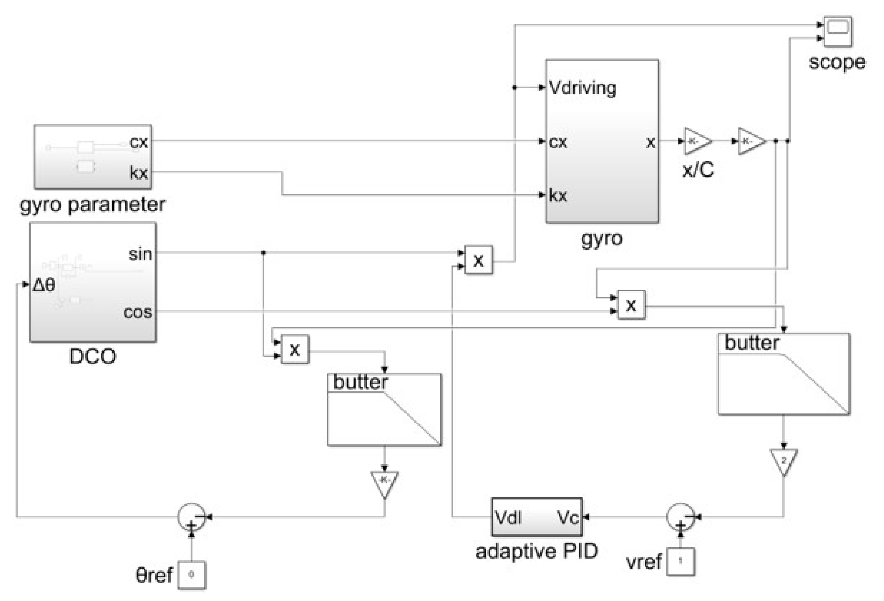 Micromachines 15 01102 g007