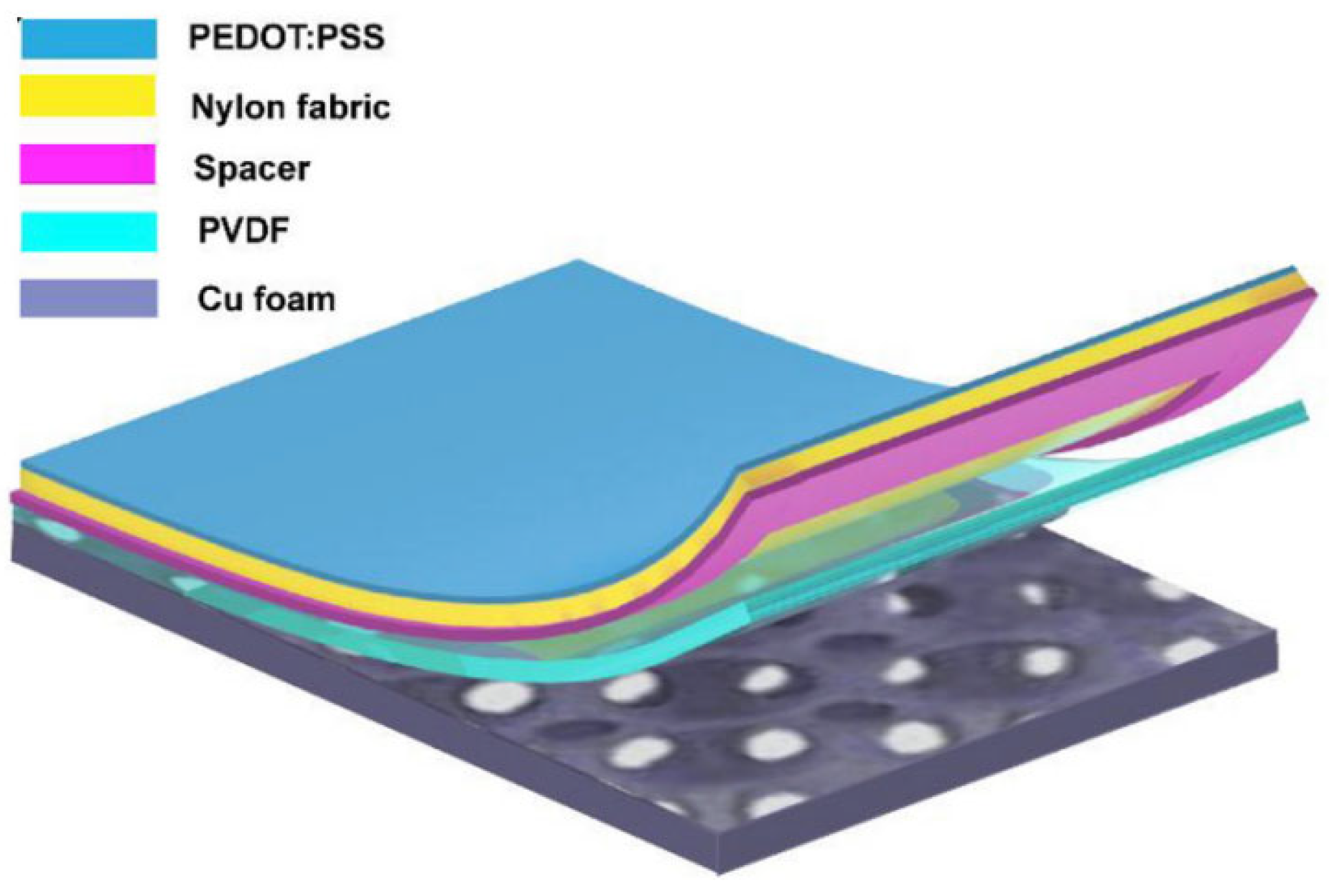 Micromachines 15 01109 g007