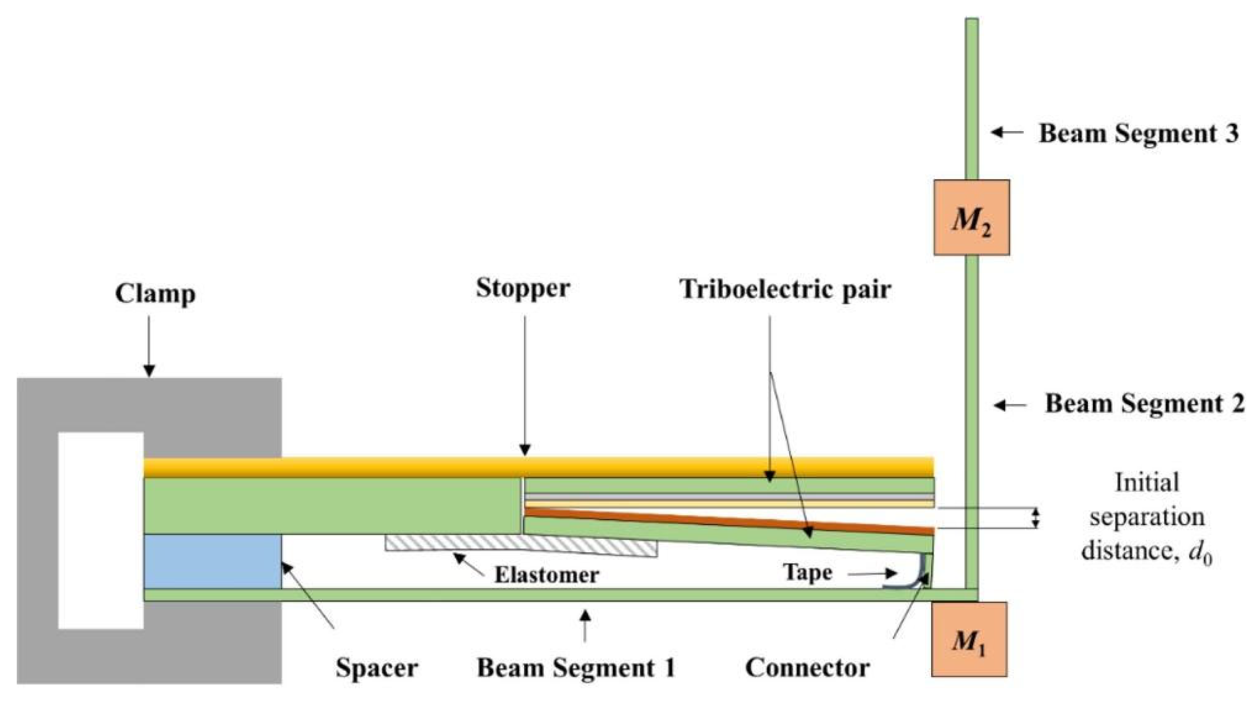 Micromachines 15 01109 g009