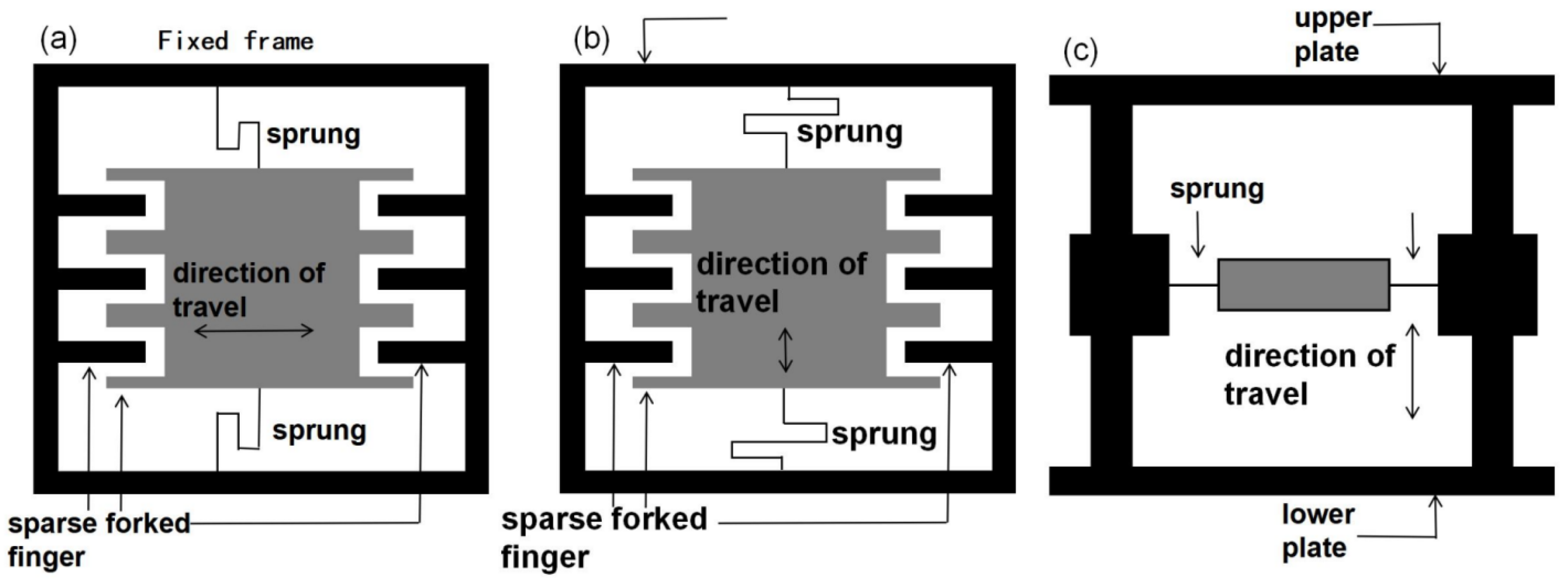 Micromachines 15 01109 g010
