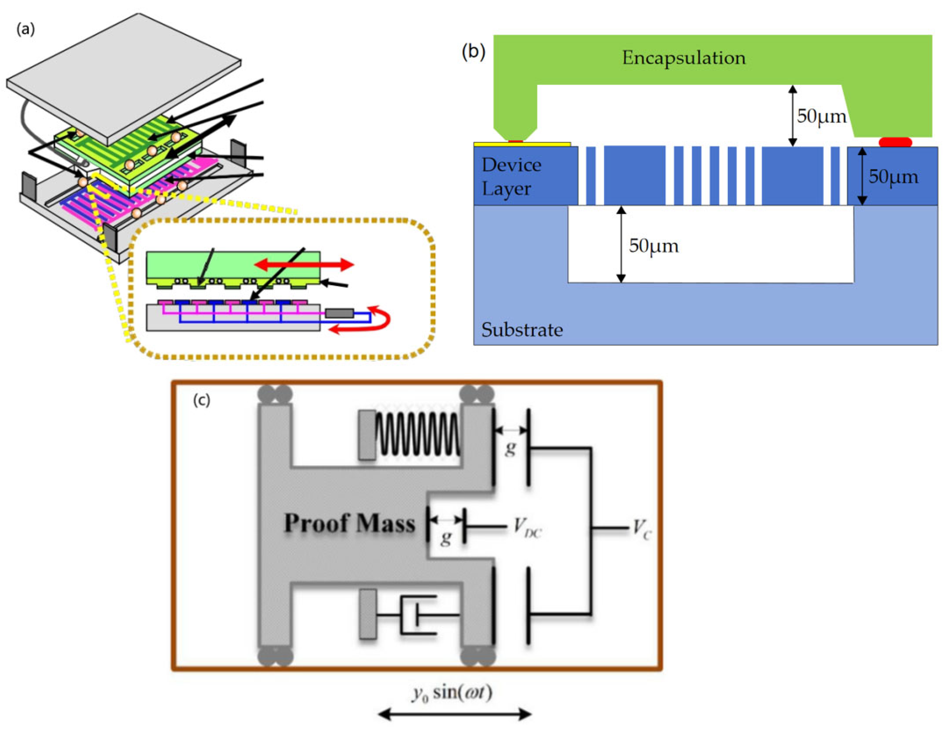 Micromachines 15 01109 g011
