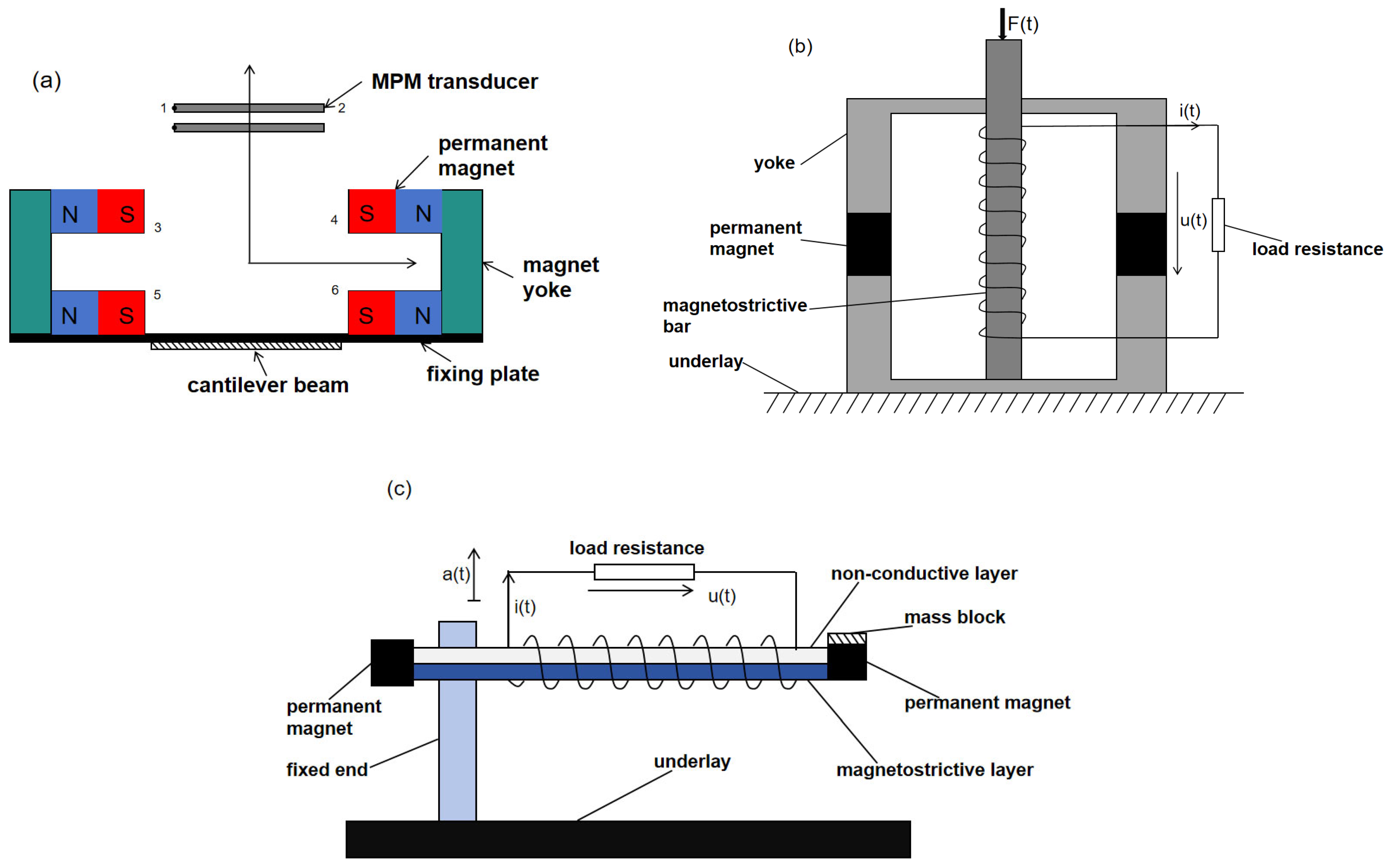 Micromachines 15 01109 g012