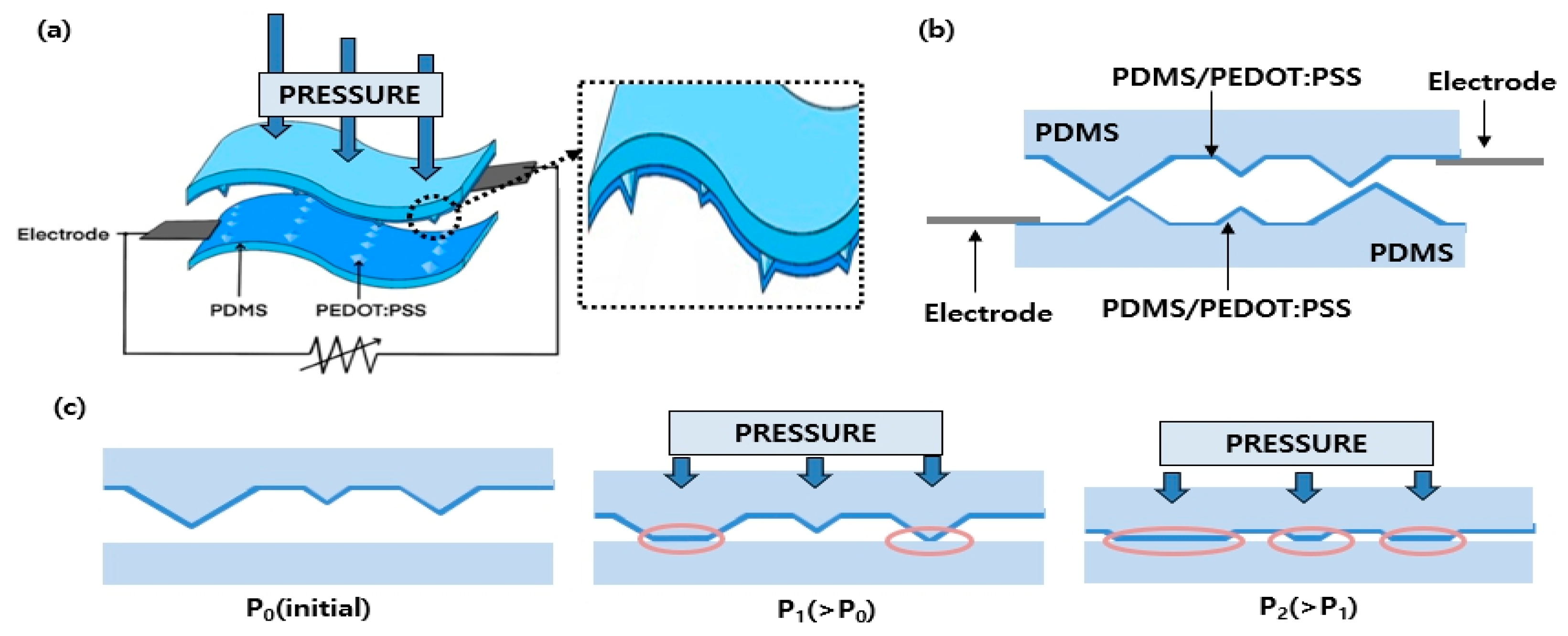 Micromachines 15 01110 g001