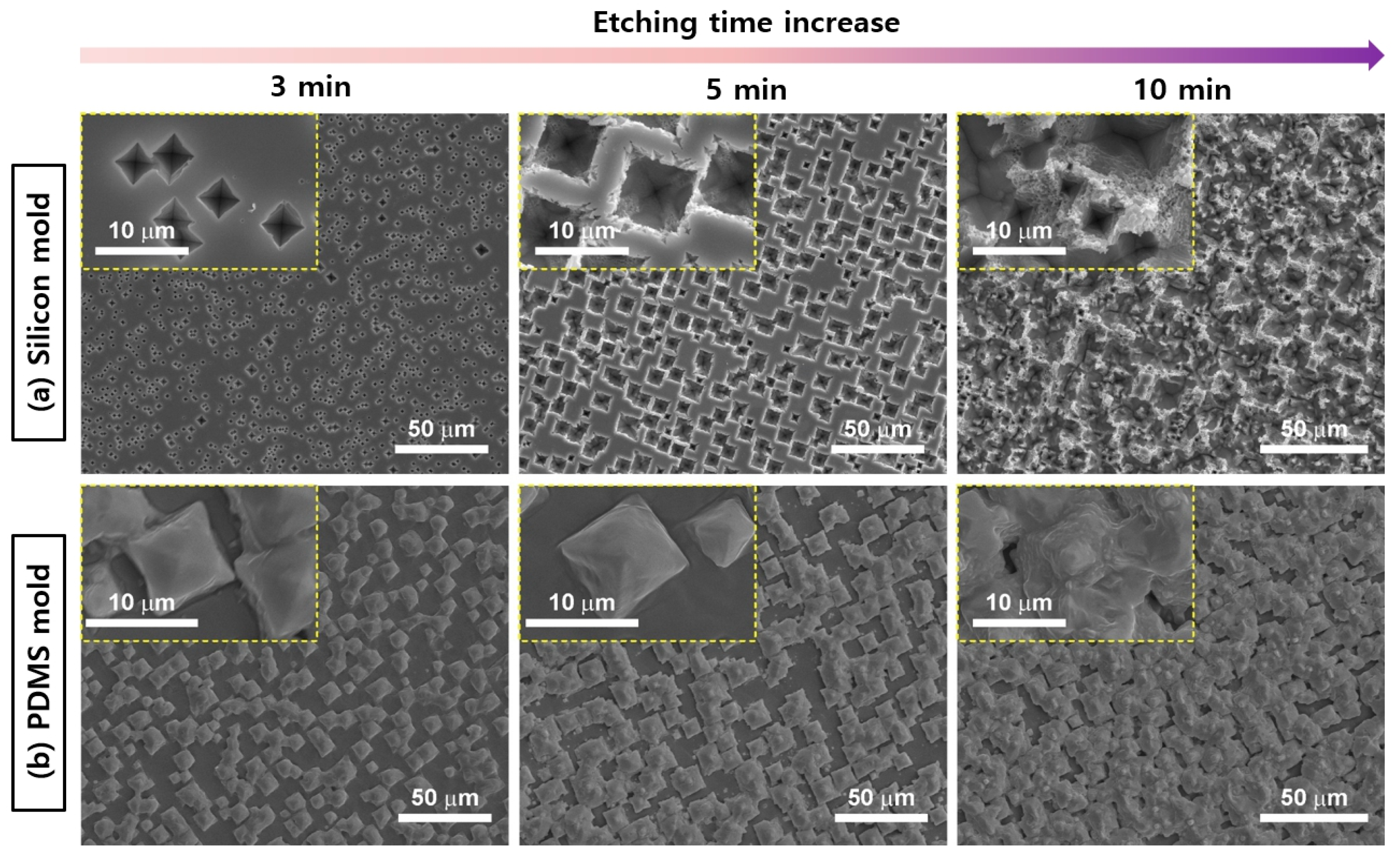 Micromachines 15 01110 g003
