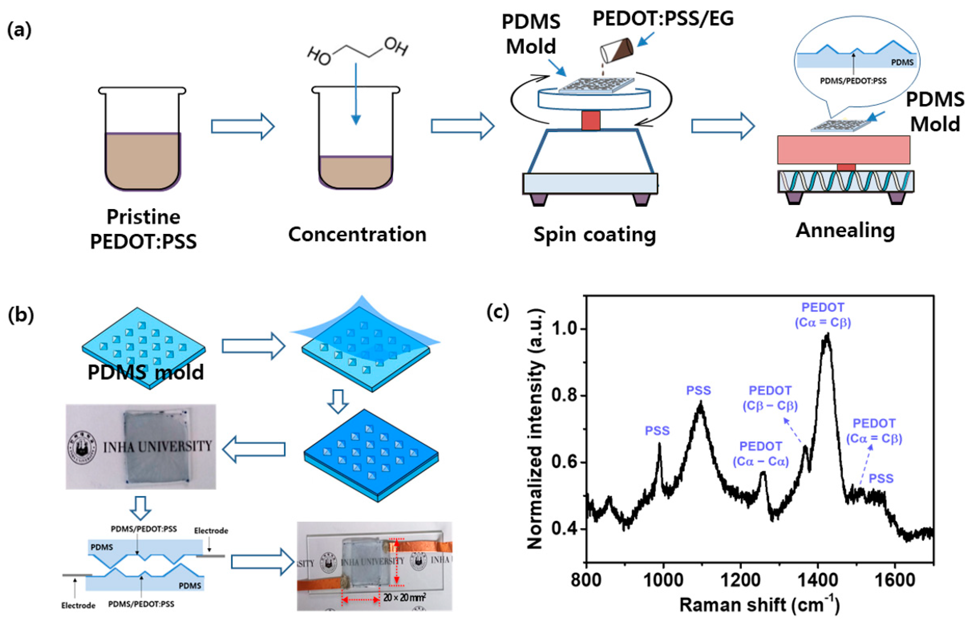 Micromachines 15 01110 g004