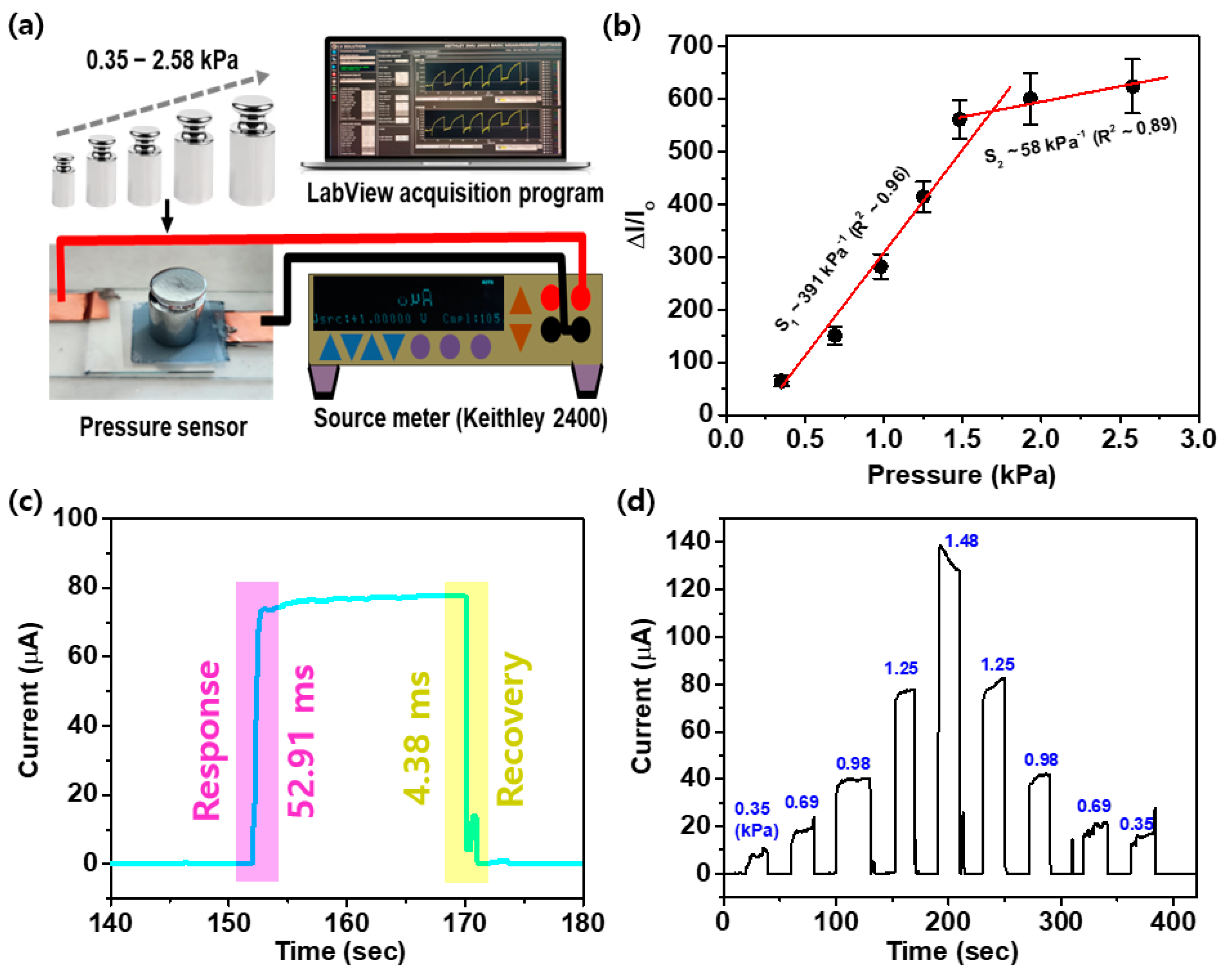 Micromachines 15 01110 g005