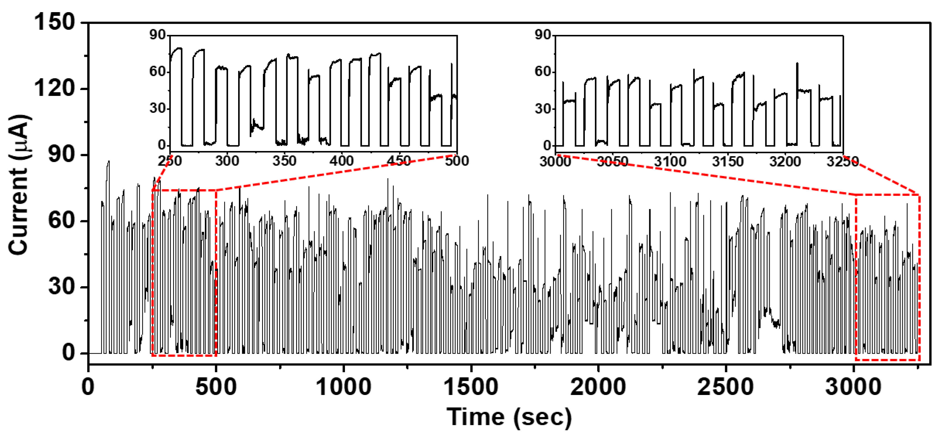 Micromachines 15 01110 g006