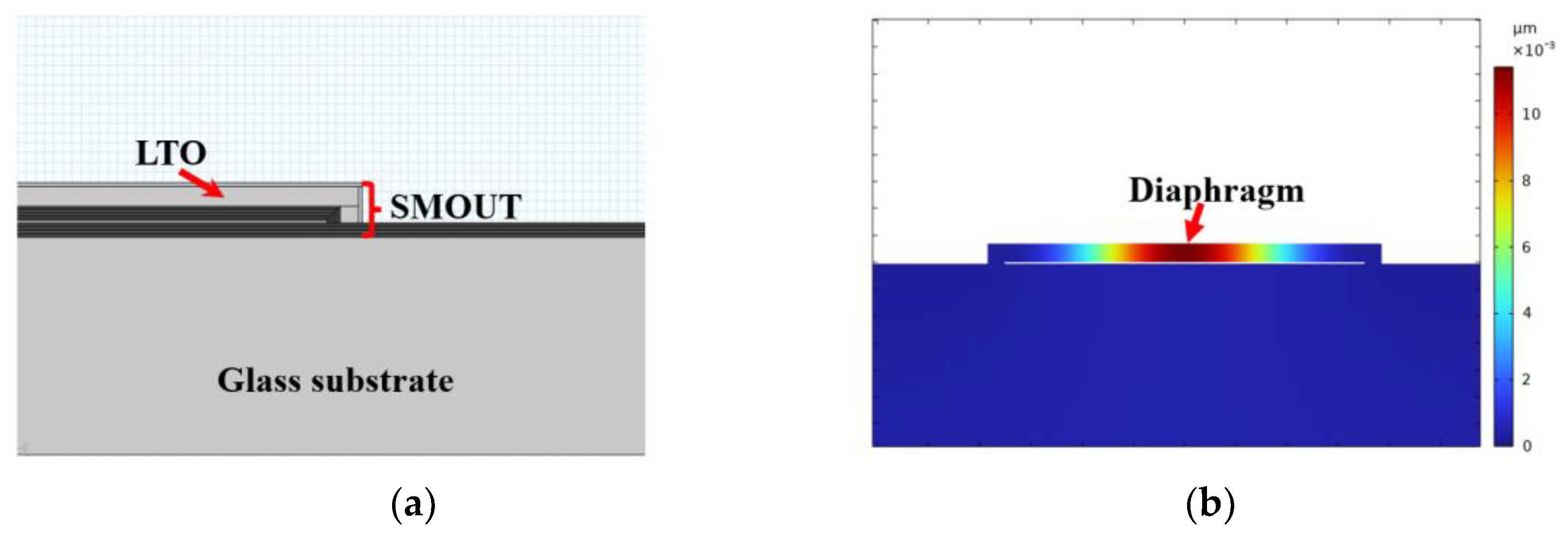 Micromachines 15 01111 g005a