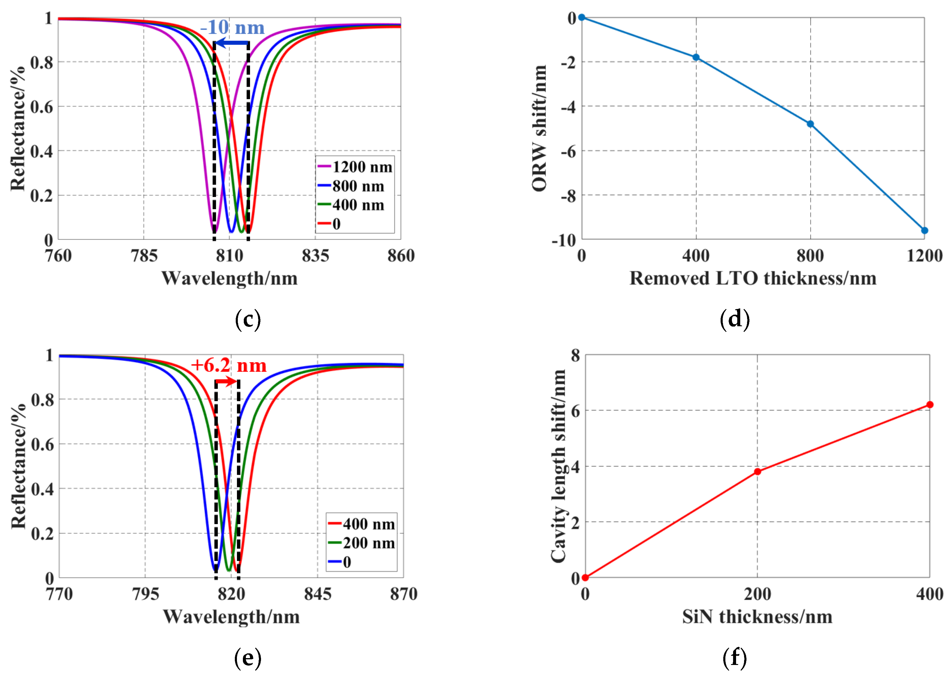 Micromachines 15 01111 g005b