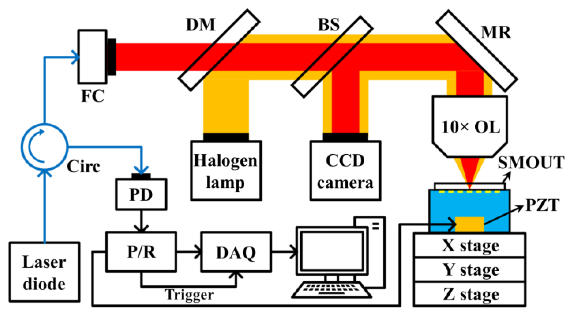 Micromachines 15 01111 g008