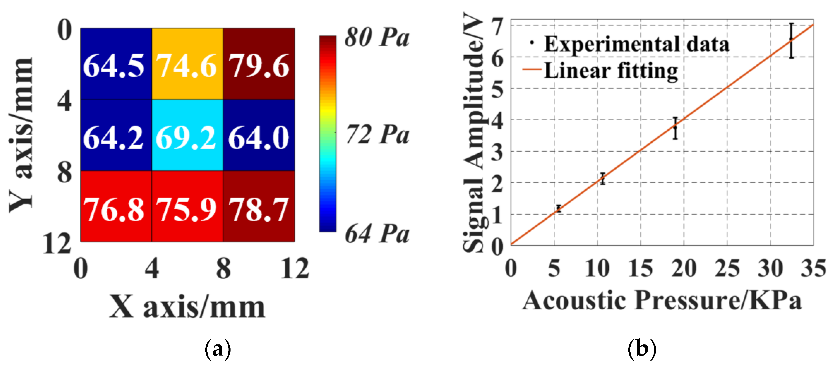 Micromachines 15 01111 g010