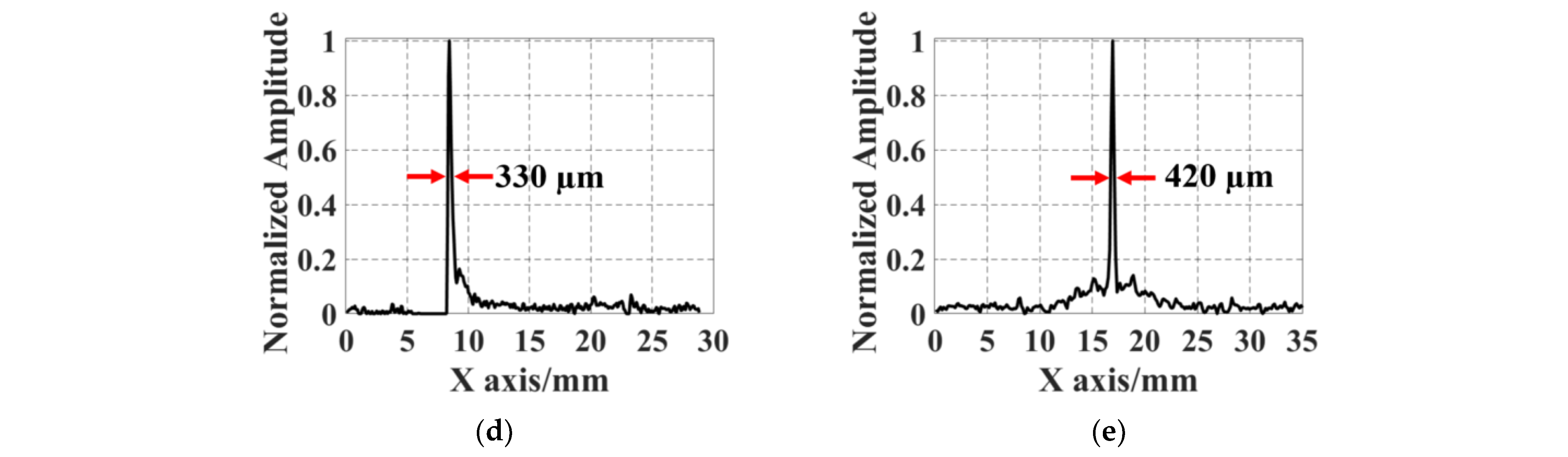 Micromachines 15 01111 g014b