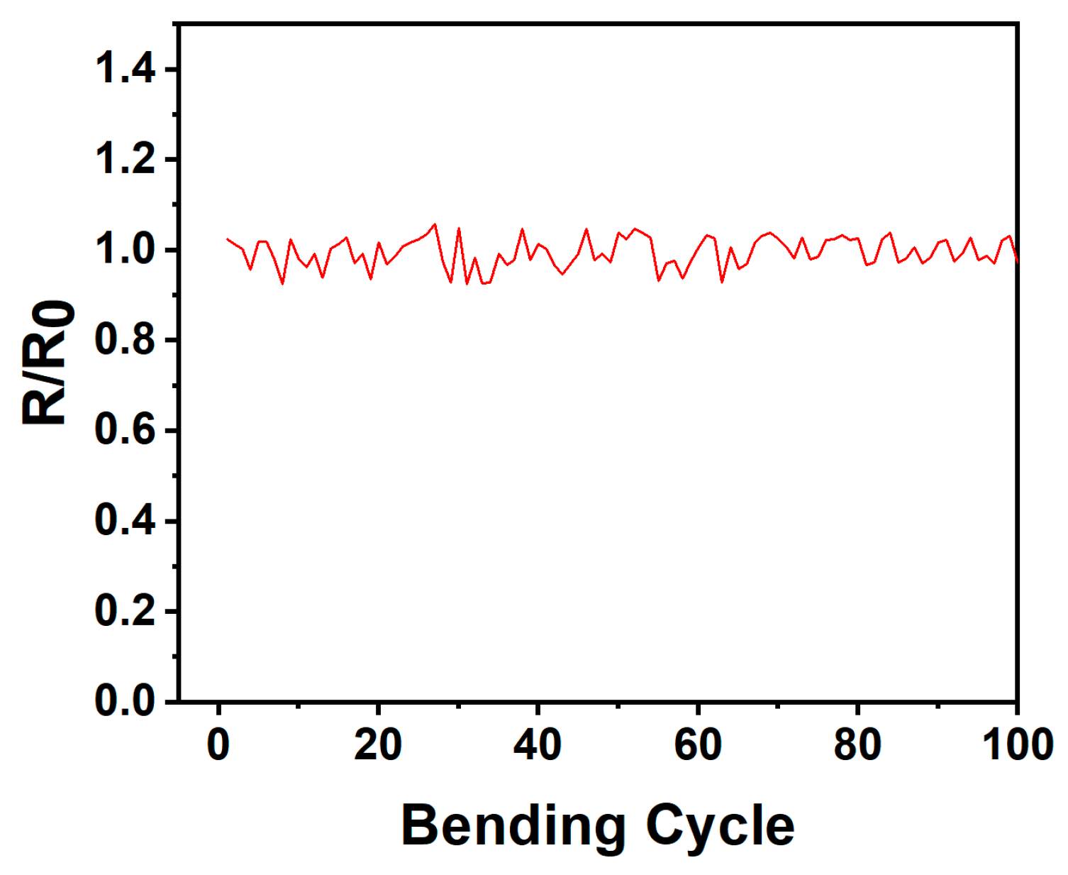 Micromachines 15 01113 g010