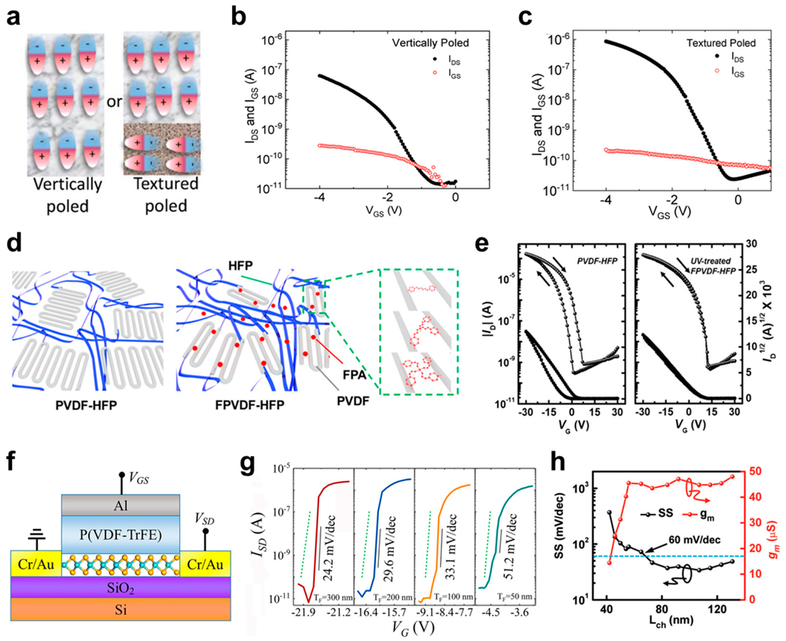 Micromachines 15 01115 g004