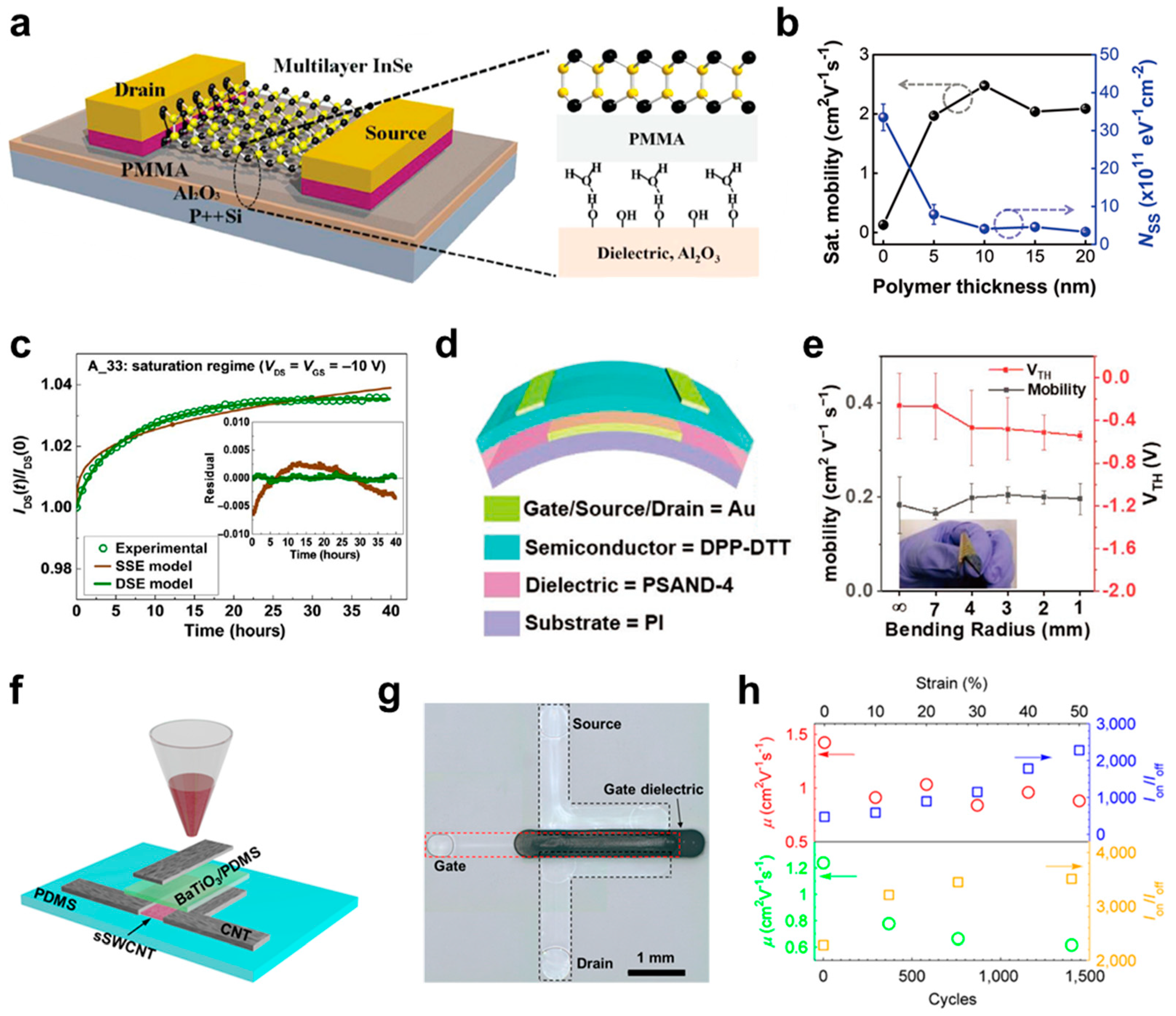Micromachines 15 01115 g005