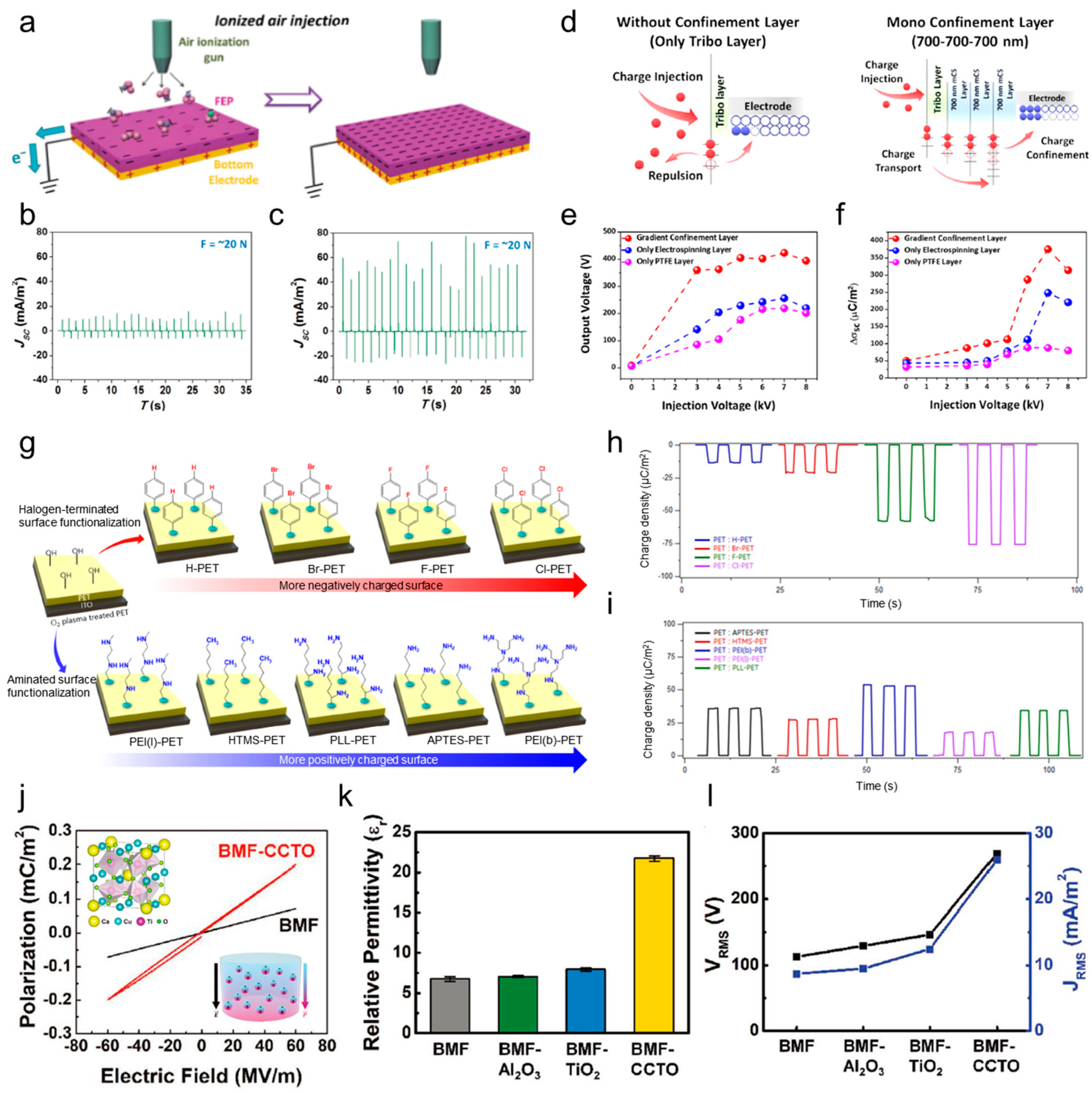 Micromachines 15 01115 g006