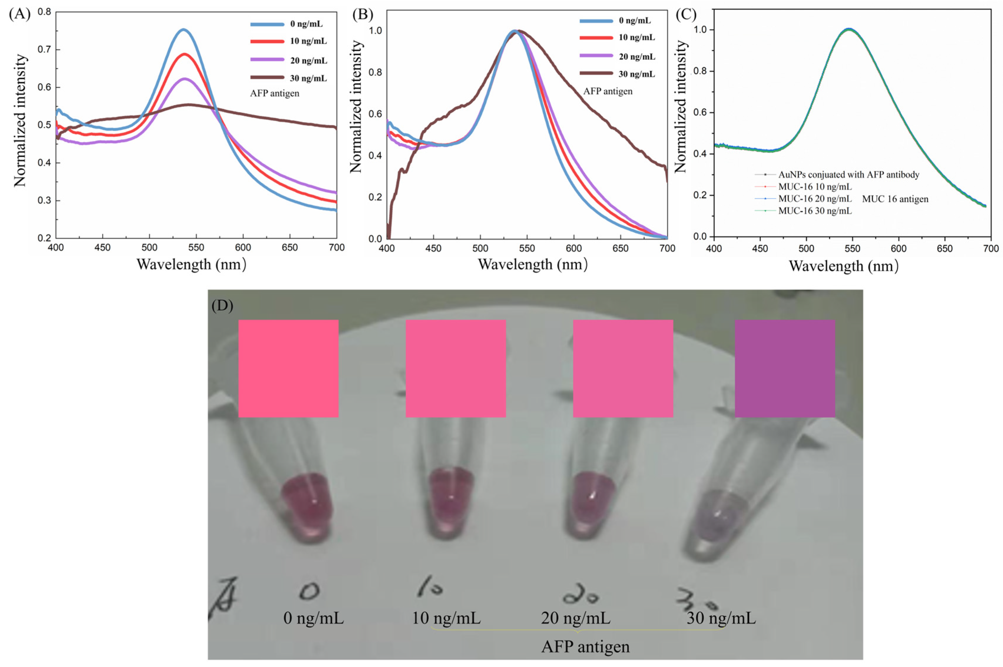Micromachines 15 01116 g003