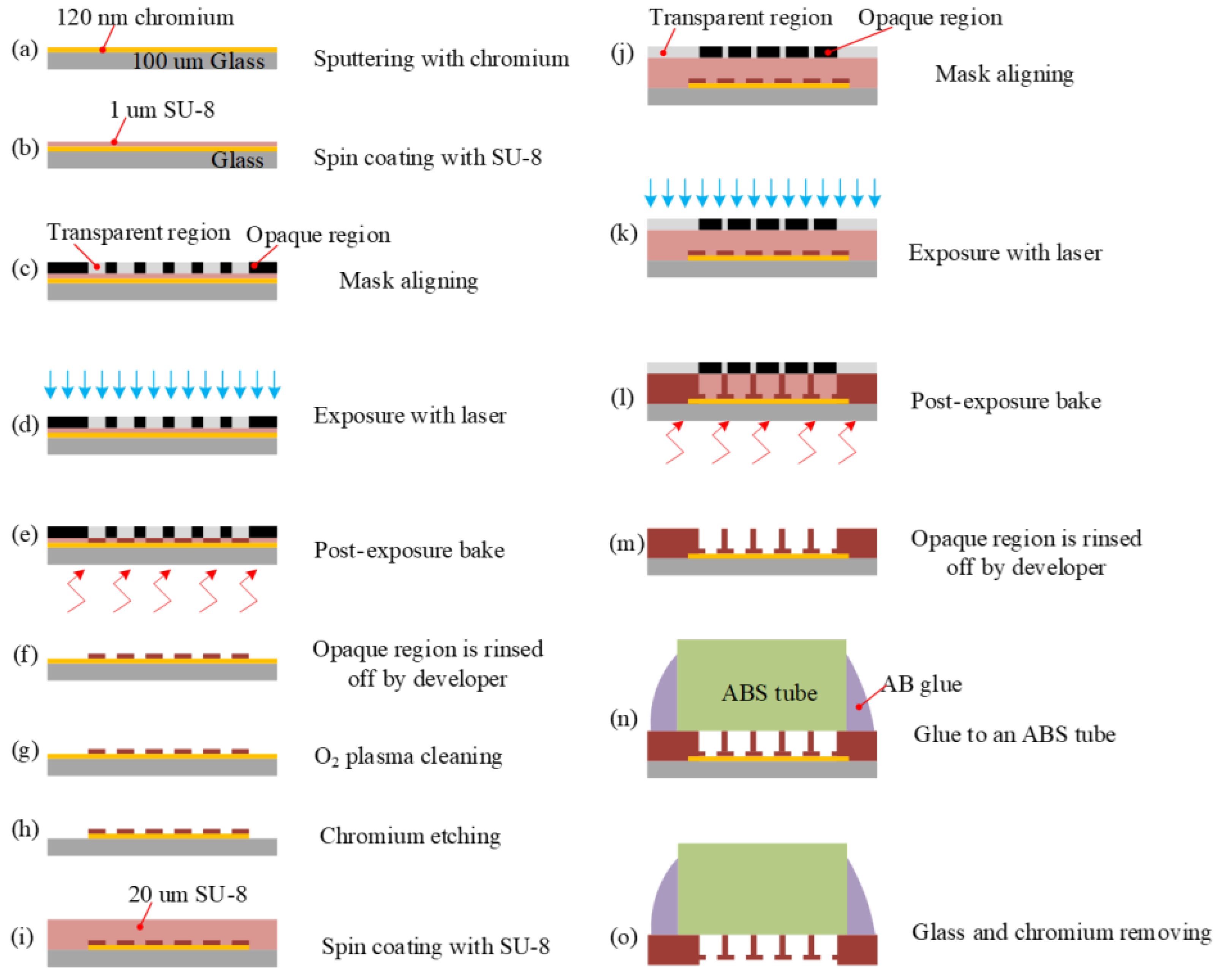 Micromachines 15 01118 g011