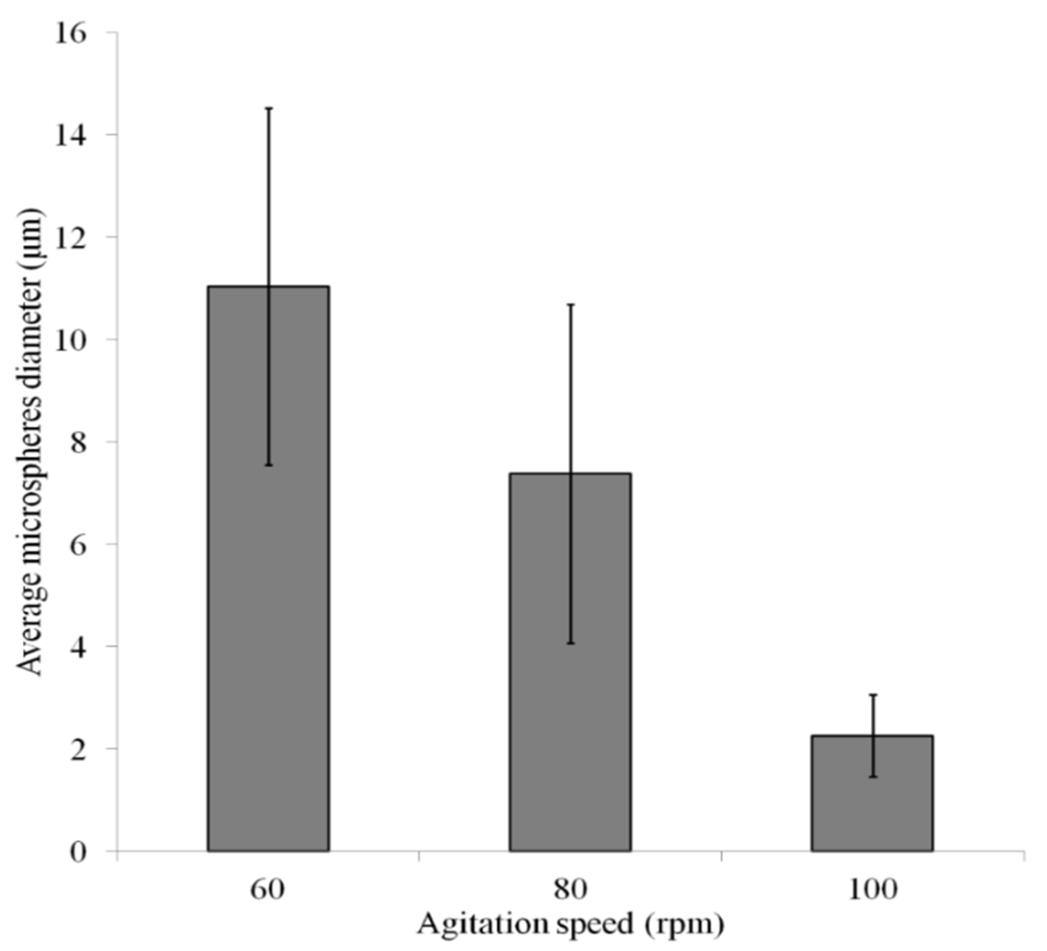 Micromachines 15 01118 g015