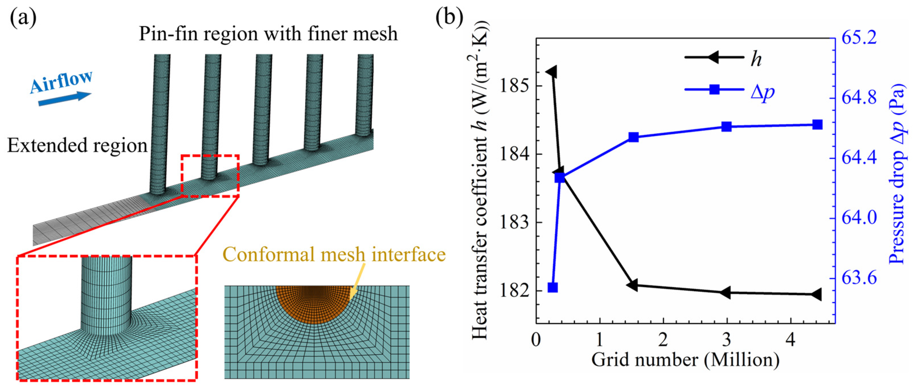 Micromachines 15 01120 g003