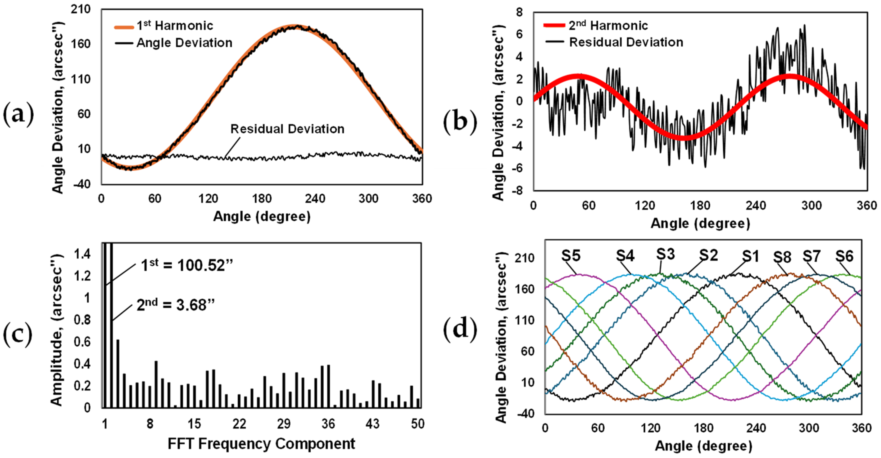 Micromachines 15 01130 g008