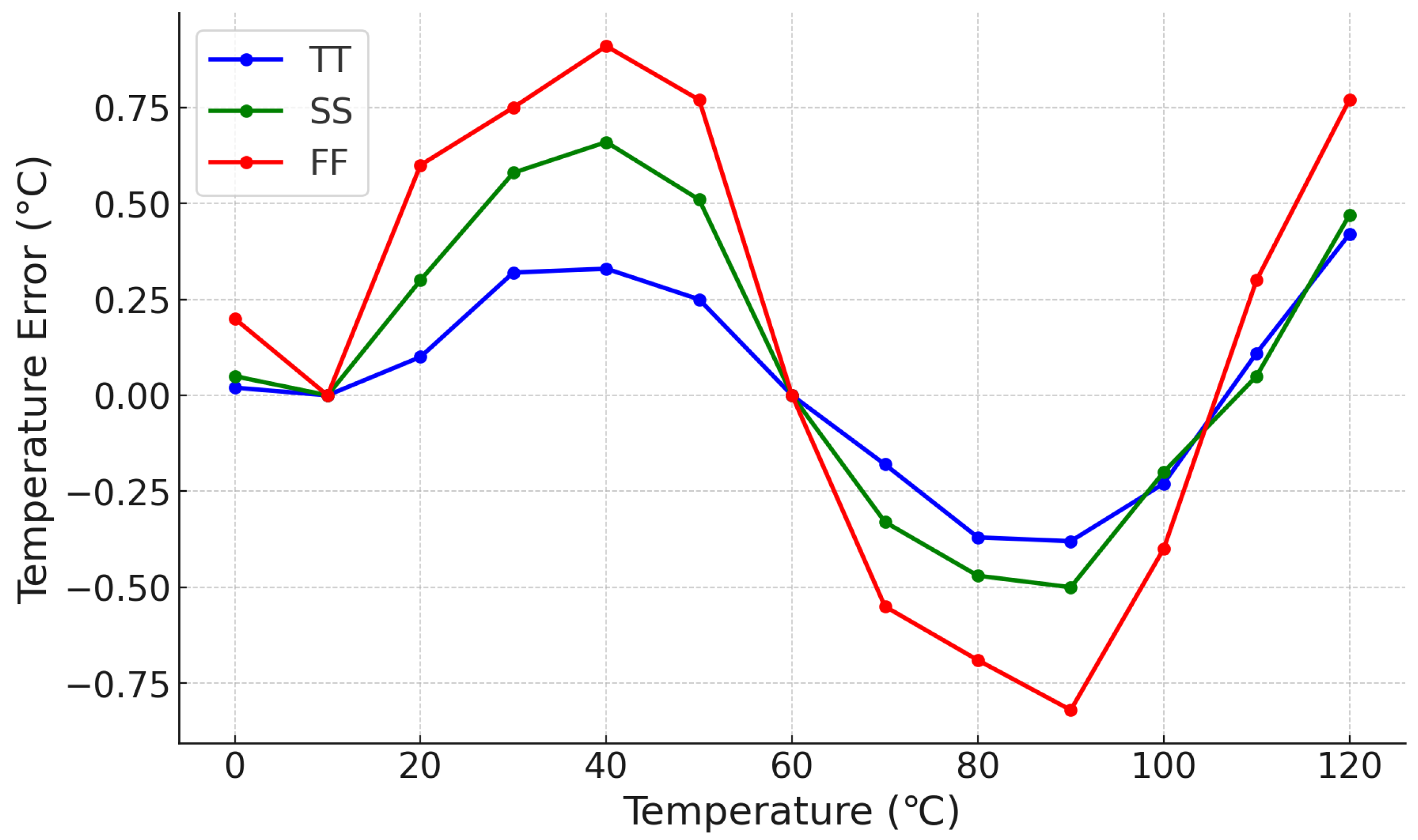 Micromachines 15 01132 g013