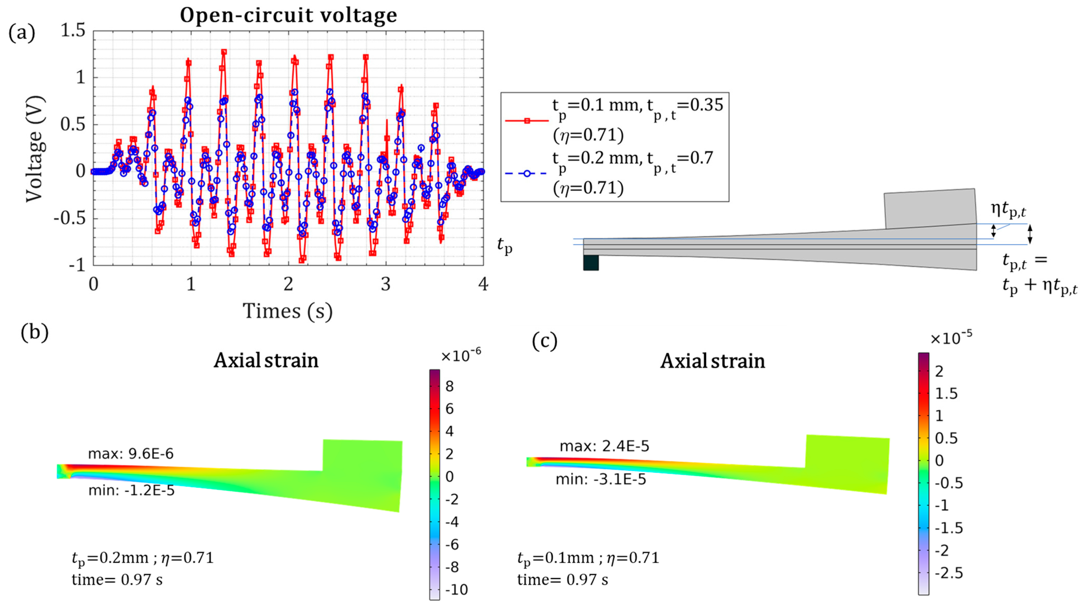 Micromachines 15 01133 g010