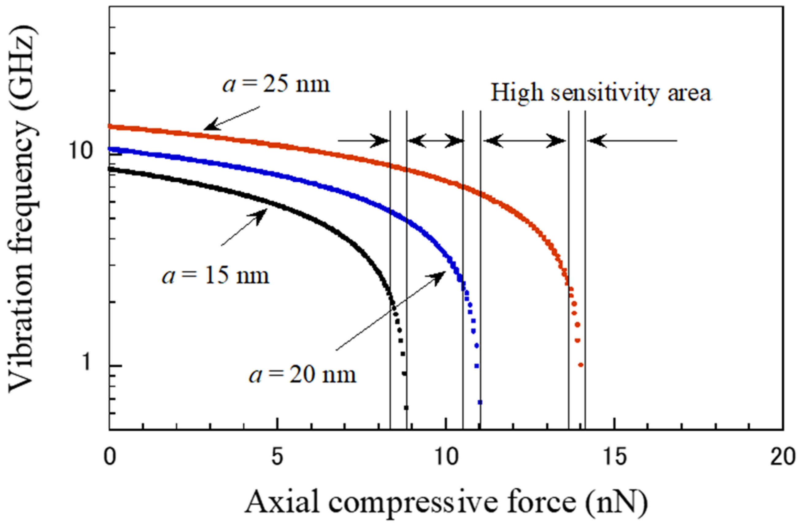 Micromachines 15 01134 g002