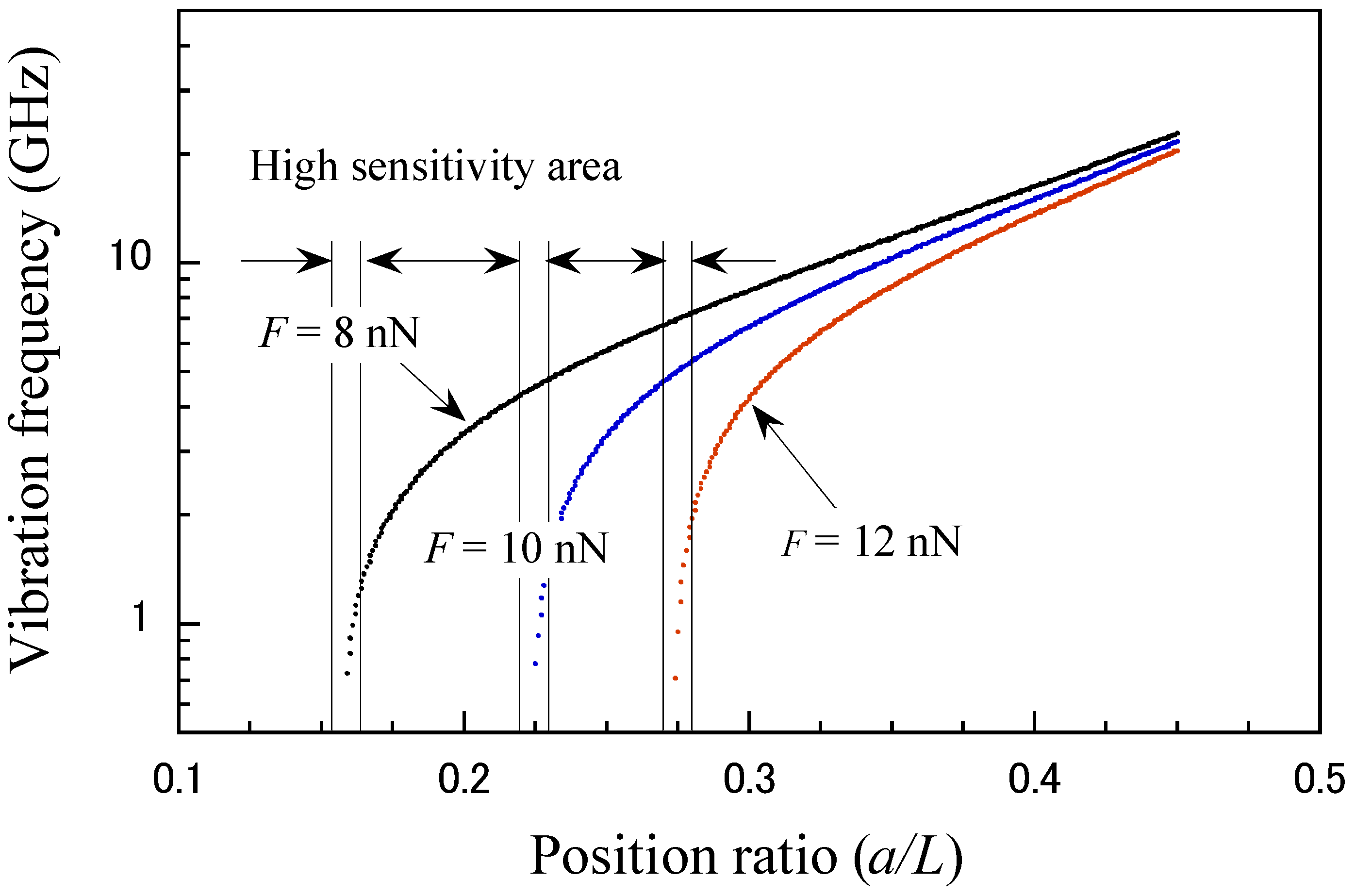 Micromachines 15 01134 g003
