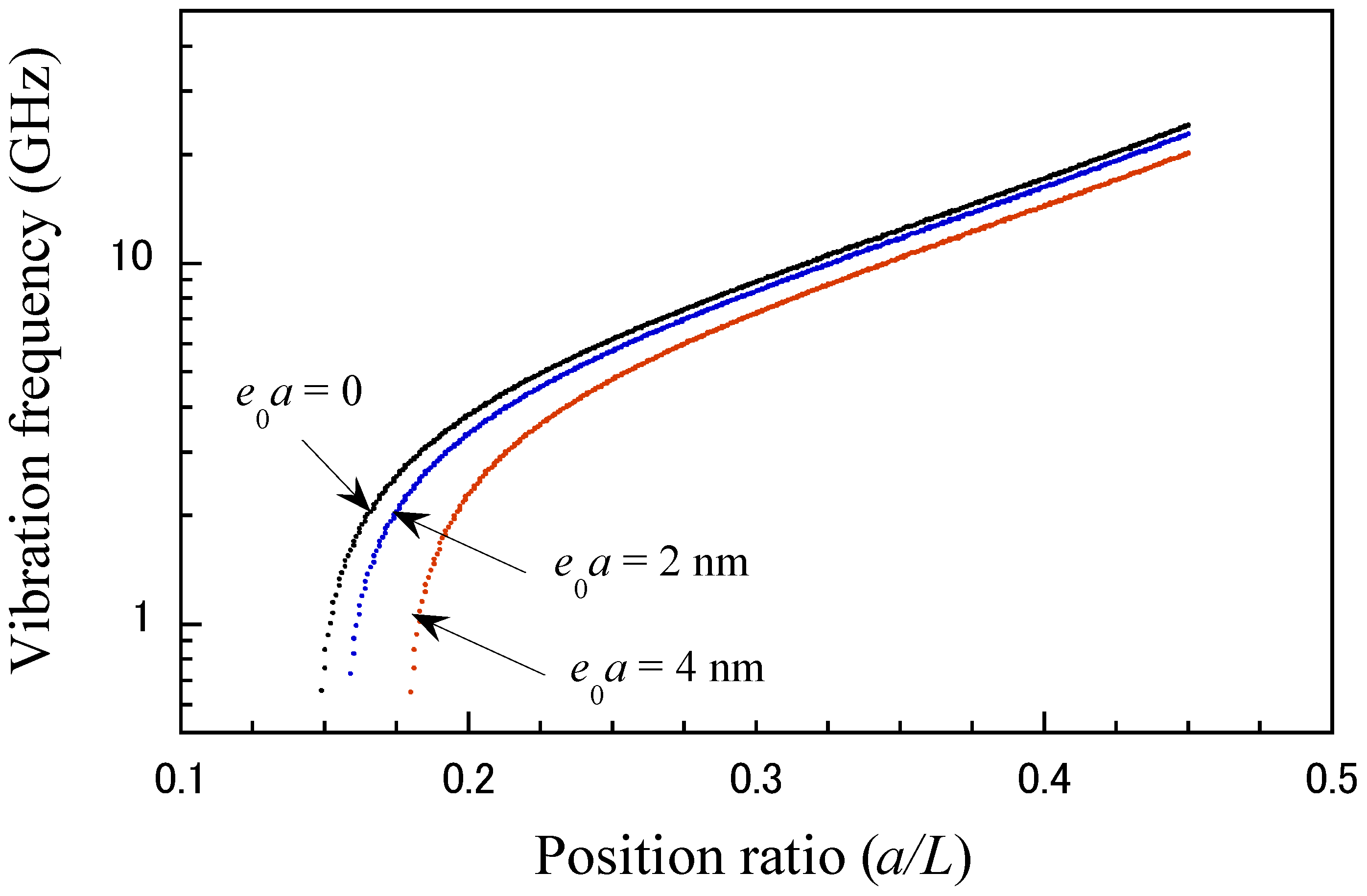 Micromachines 15 01134 g005
