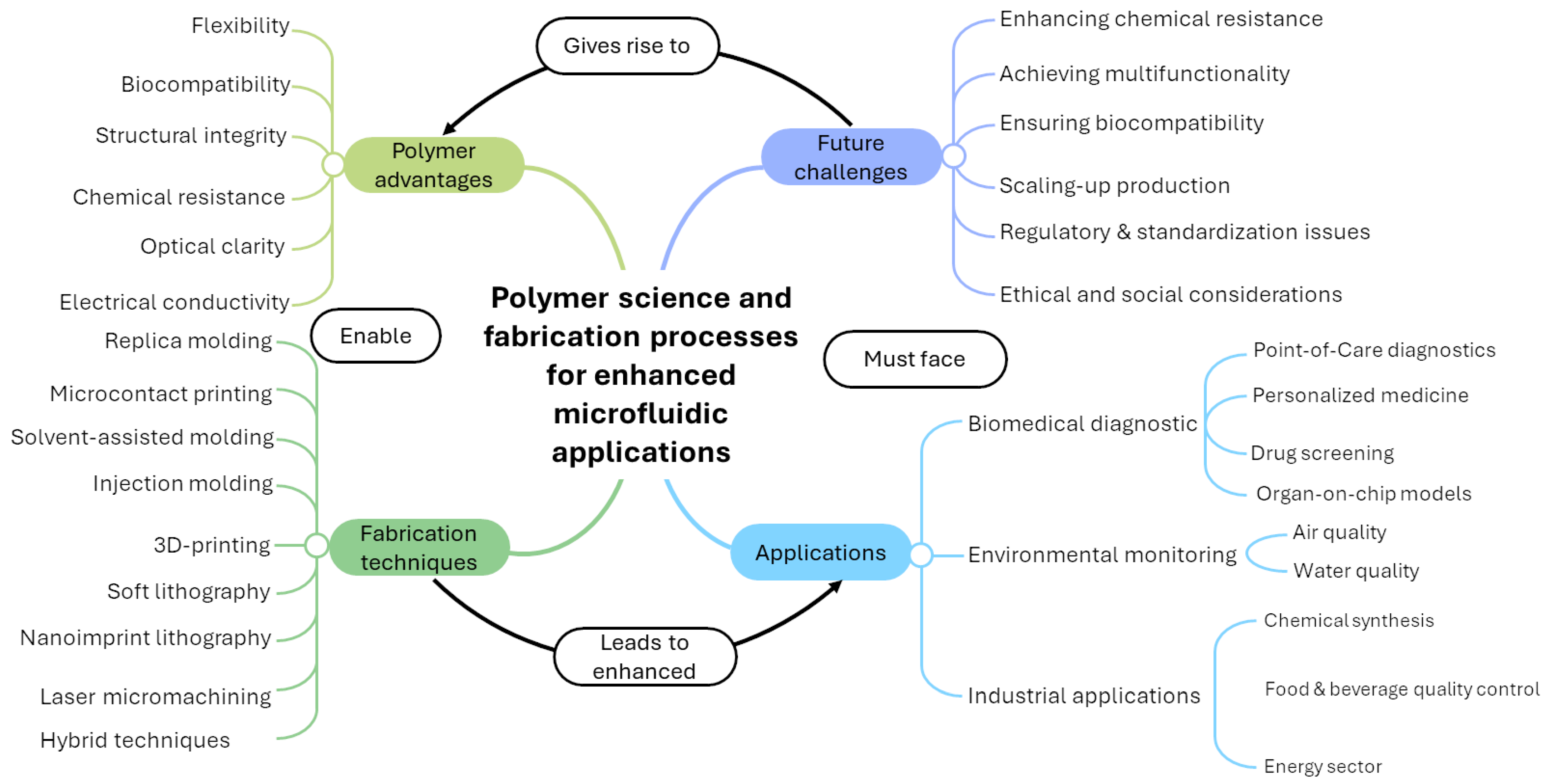 Micromachines 15 01137 g002