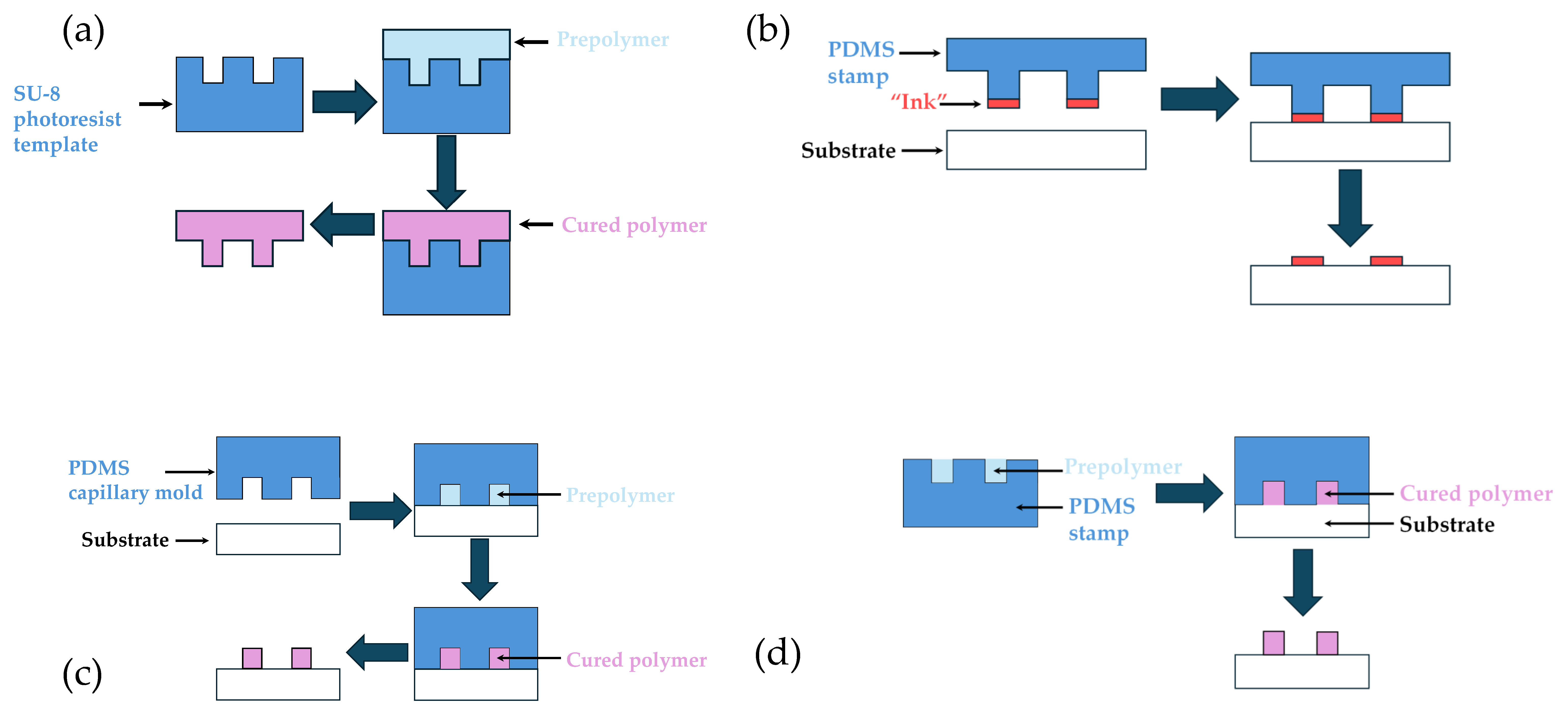 Micromachines 15 01137 g004